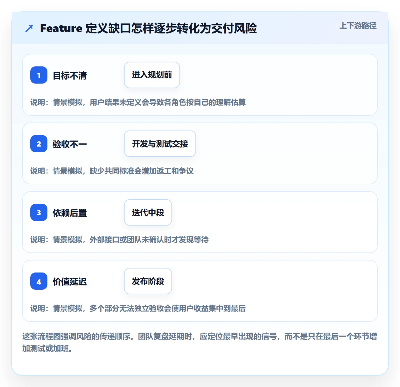 敏捷项目Feature教程：研发团队制度设计，避坑指南