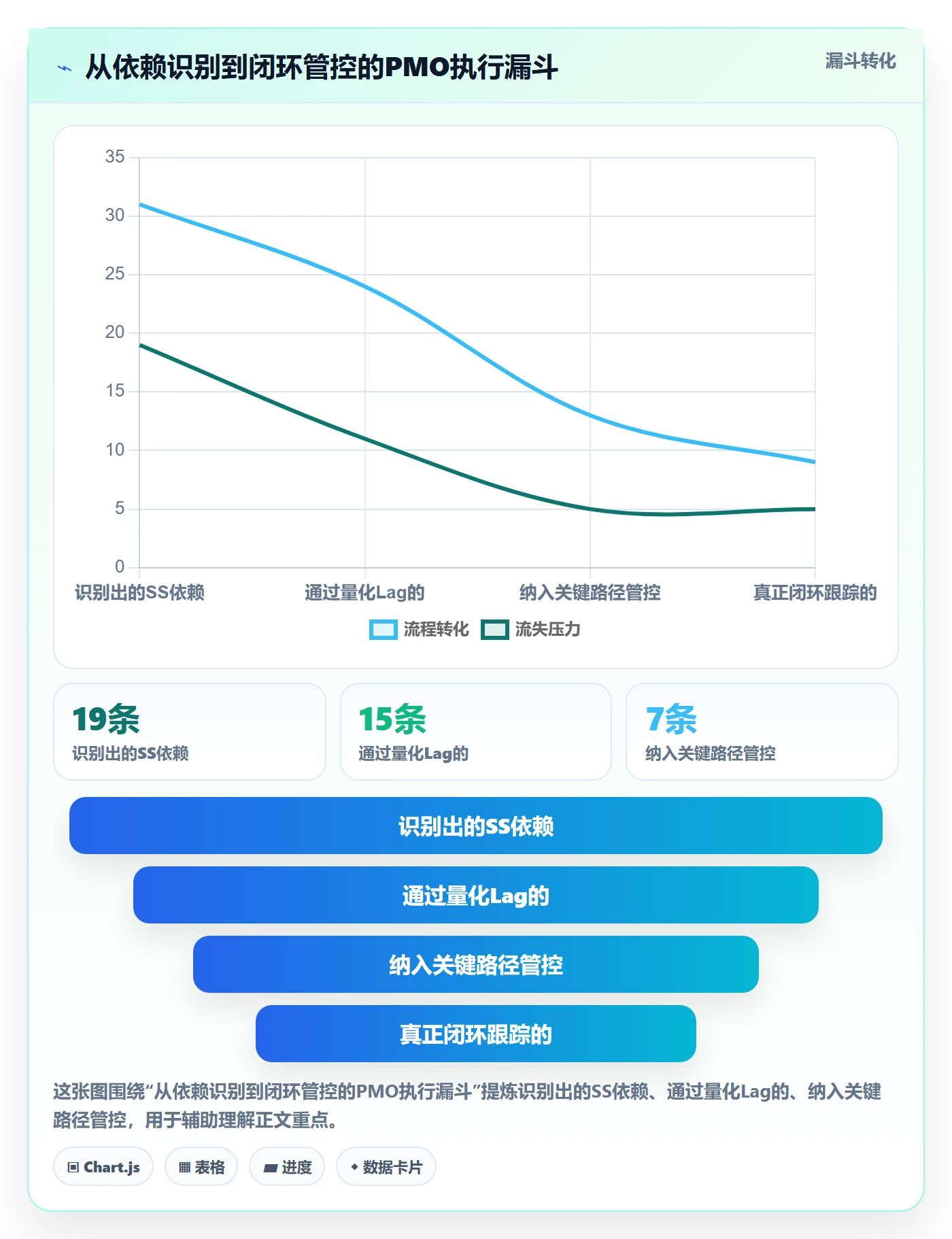 任务依赖SS全流程:PMO实操方法与一文讲清