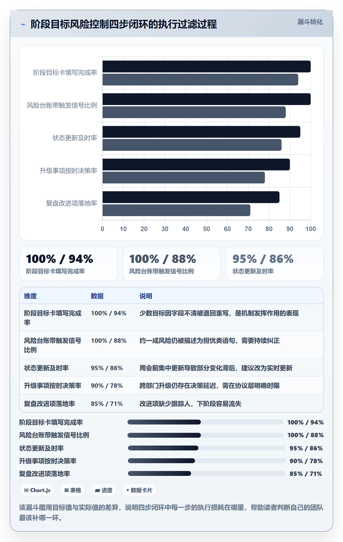 阶段目标实操方法:项目负责人提升项目目标效率的风险控制方法与模板
