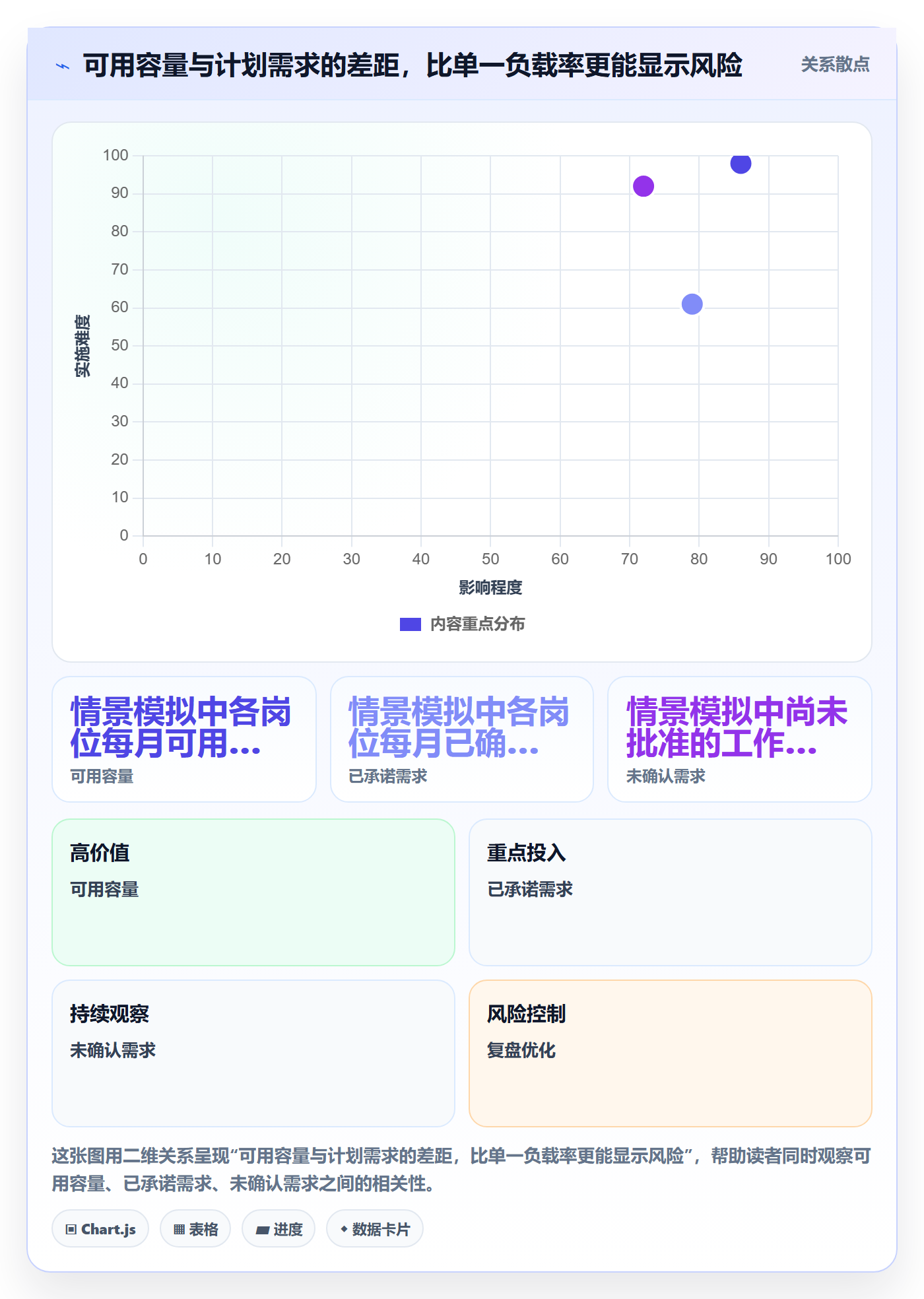 资源负载实操方法：管理层提升人力资源计划效率的最佳实践方法与模板