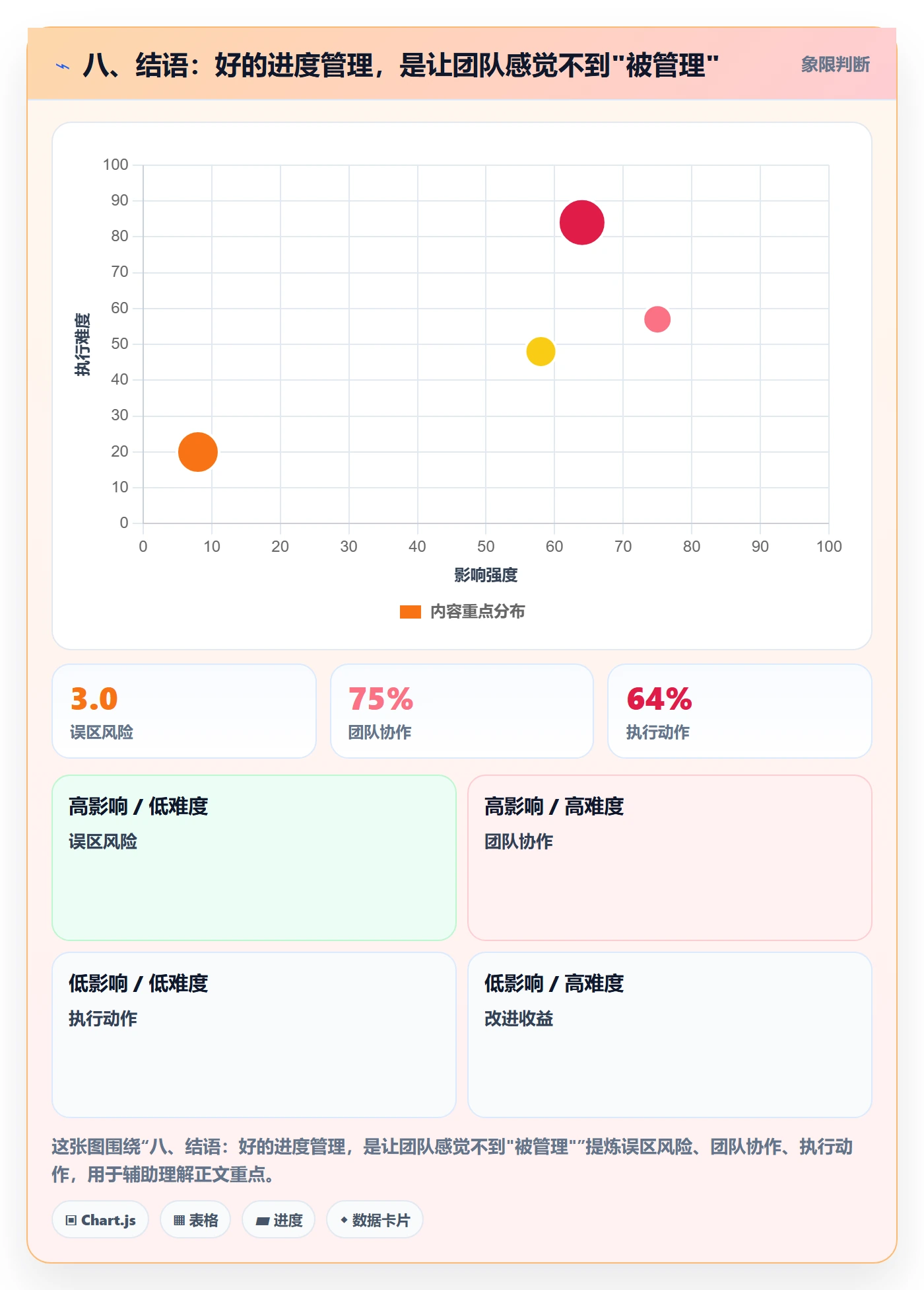 八、结语:好的进度管理,是让团队感觉不到"被管理"