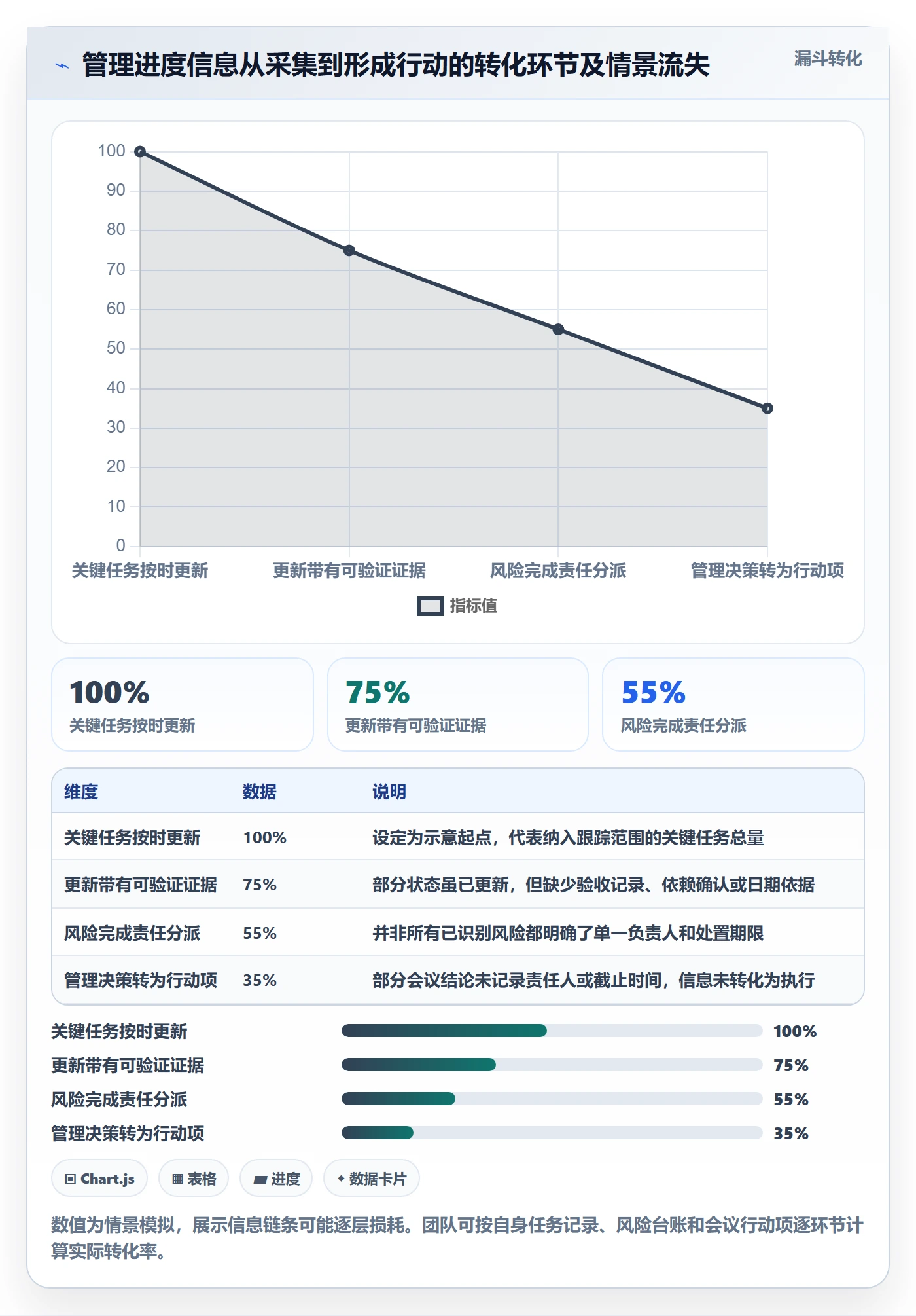 跟踪最佳实践:管理层进度跟踪效率提升,常见问题