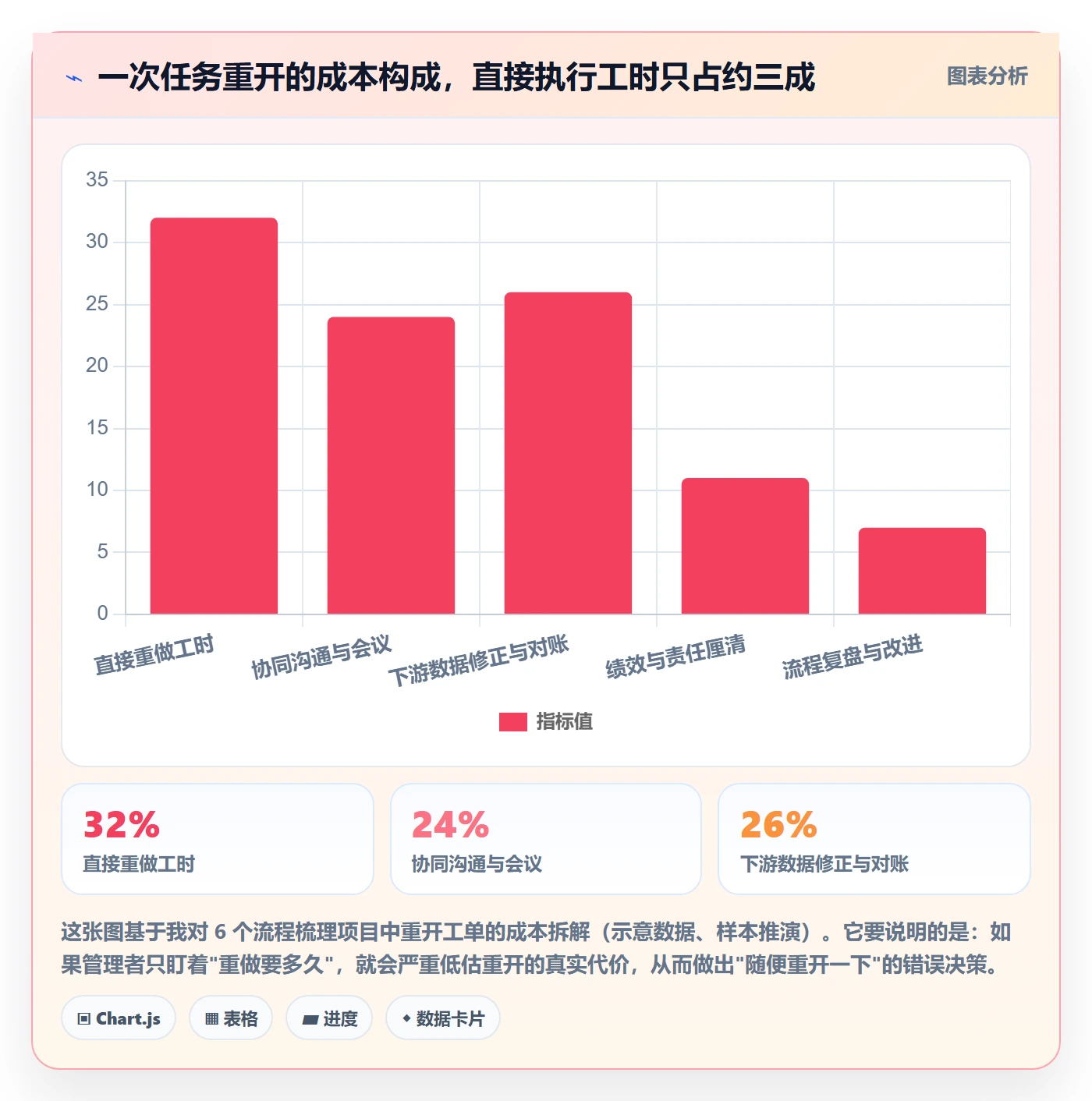 任务执行如何做好重开？企业管理者流程优化与操作步骤