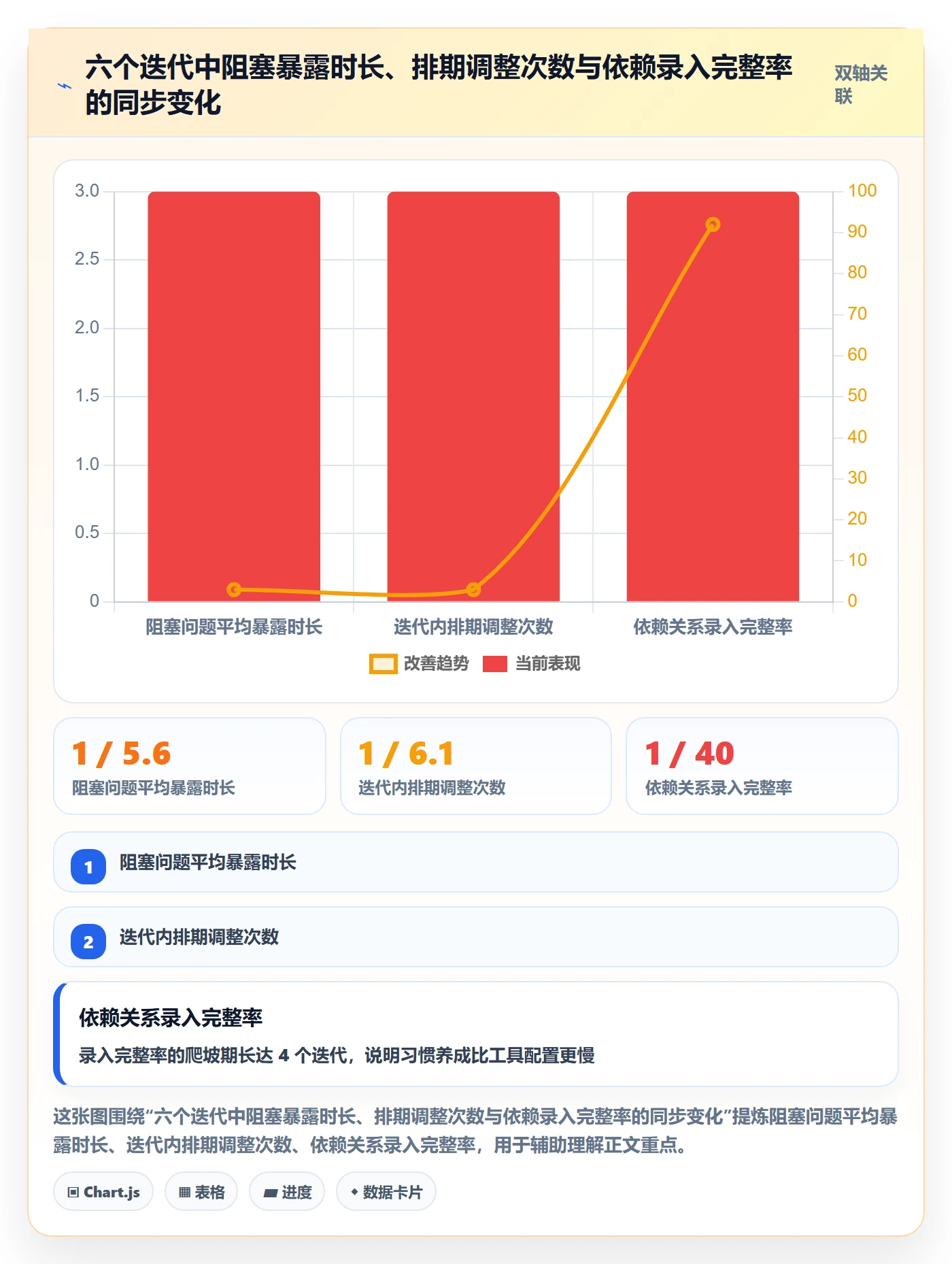 SS怎么做?产品经理流程优化:任务依赖从0到1
