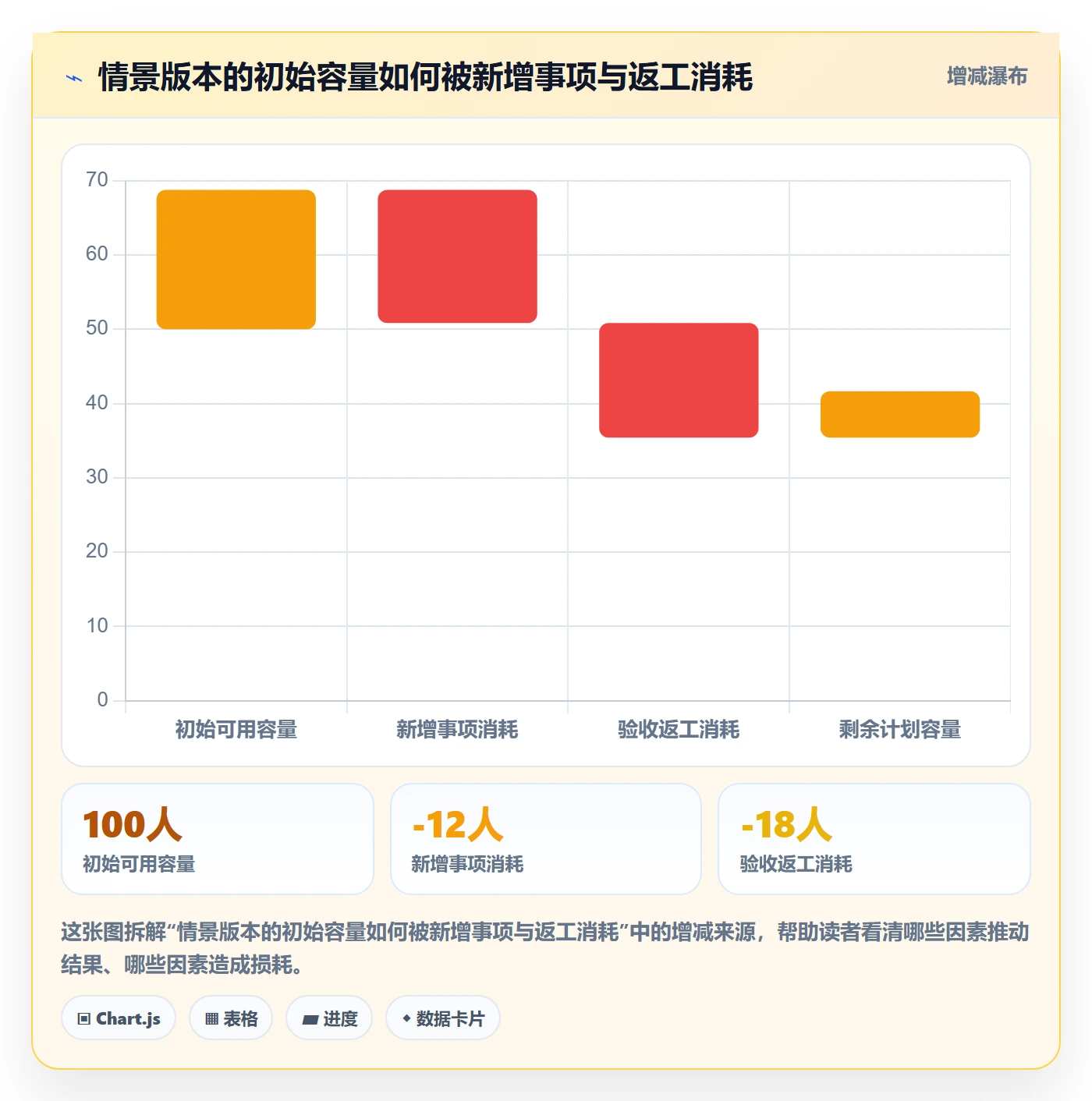 版本内容流程与规范:管理层版本管理风险控制关键指标