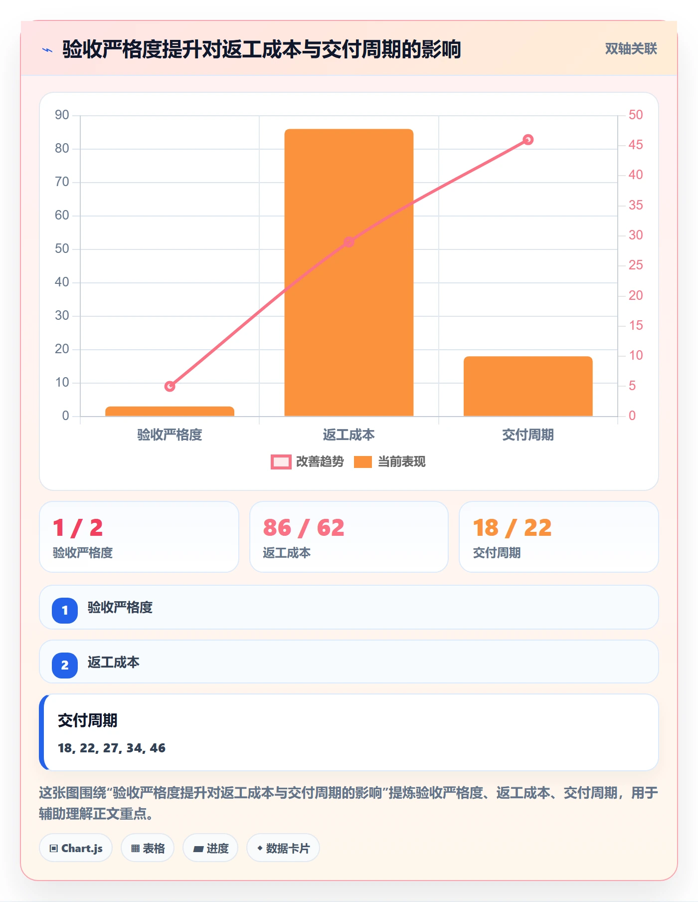 验收流程与规范:管理层任务验收落地方案关键指标