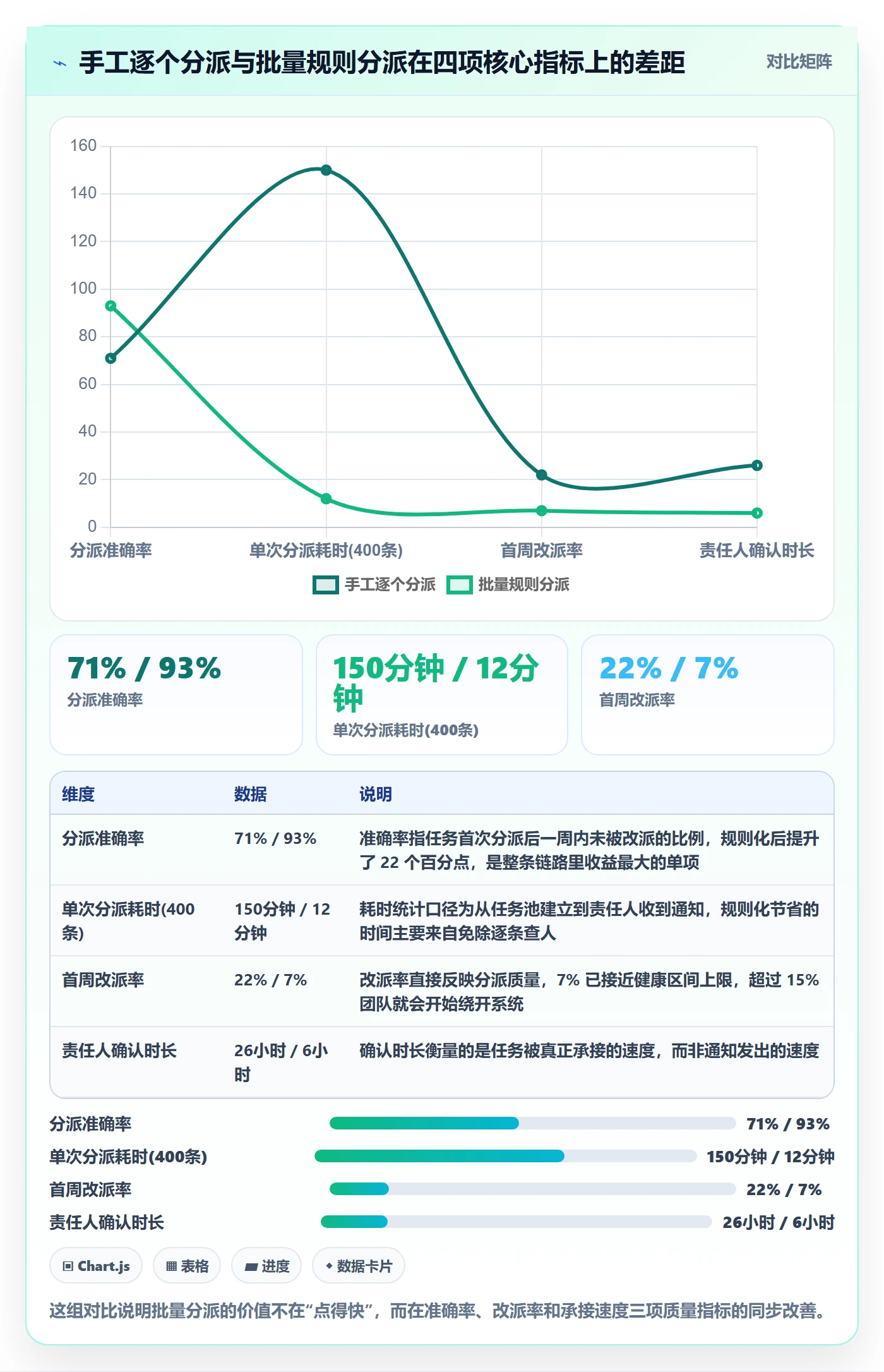批量分配流程与规范：企业管理者任务分派效率提升关键指标