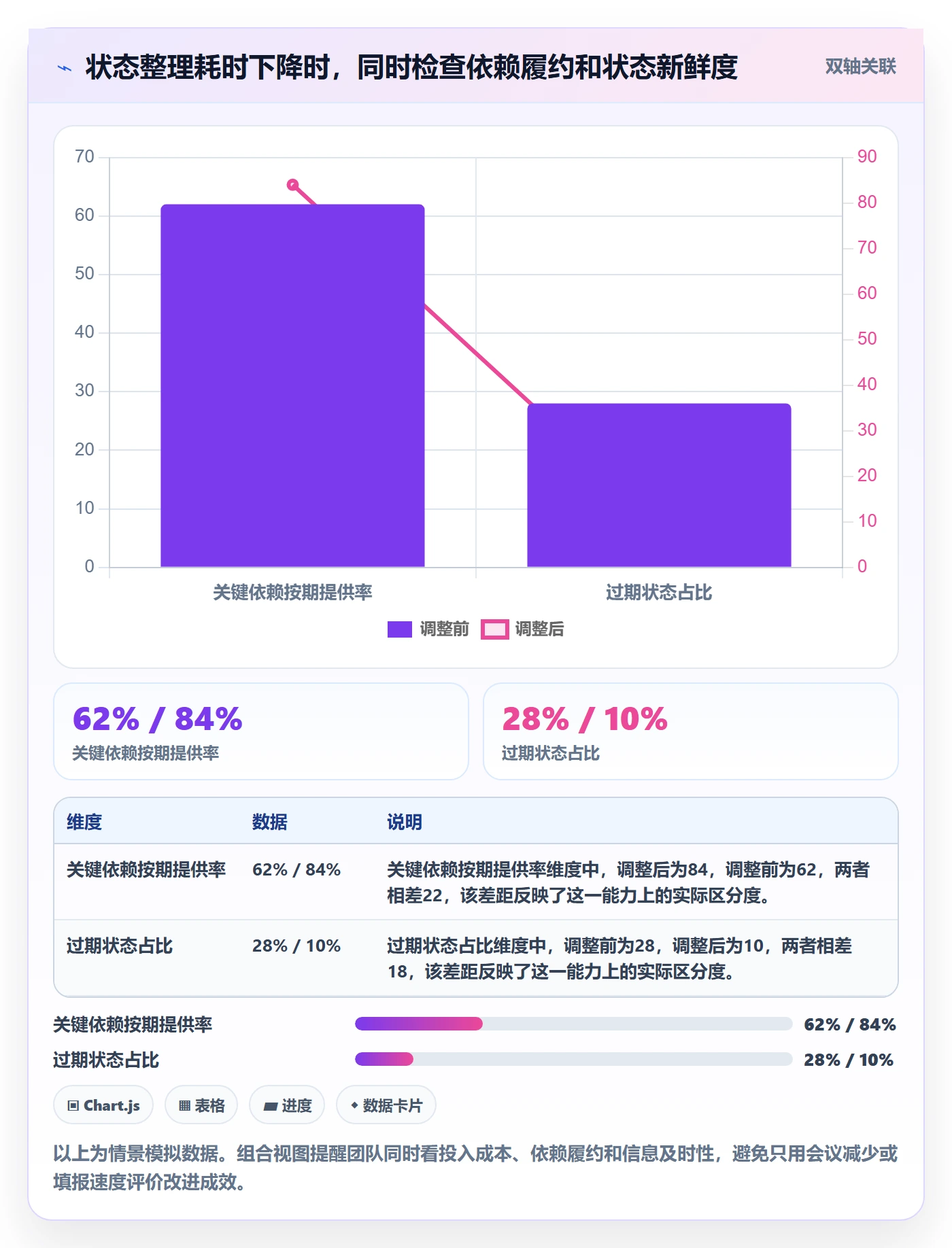 追踪实操方法:实施团队提升进度跟踪效率的协同管理方法与模板