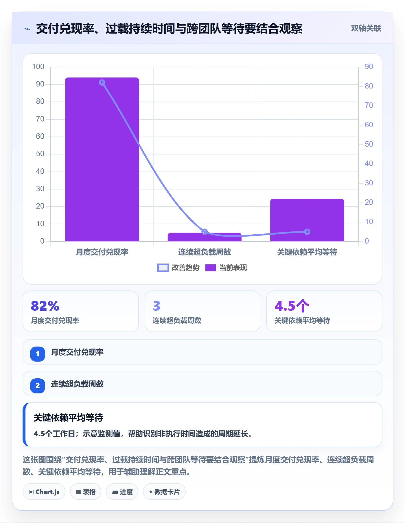 资源负载怎么做？跨部门团队实操方法：人力资源计划从0到1