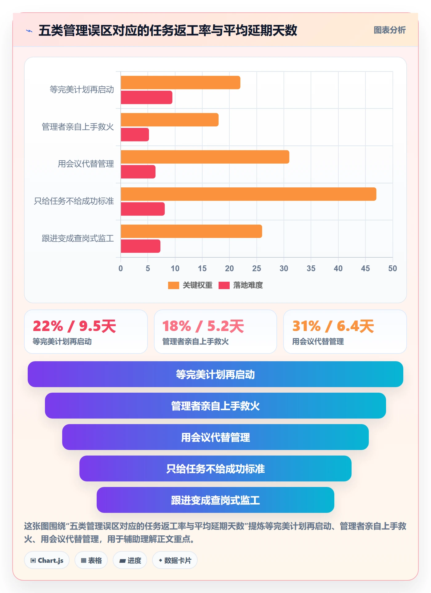 开始怎么做?管理层入门指南:任务执行从0到1