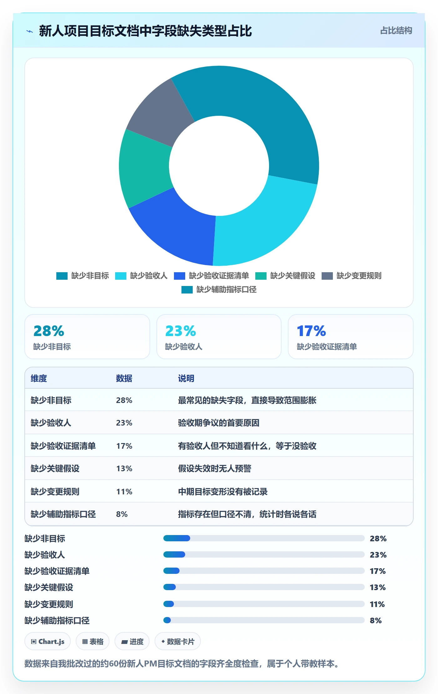 项目目标怎么做?项目经理入门指南:项目目标从0到1