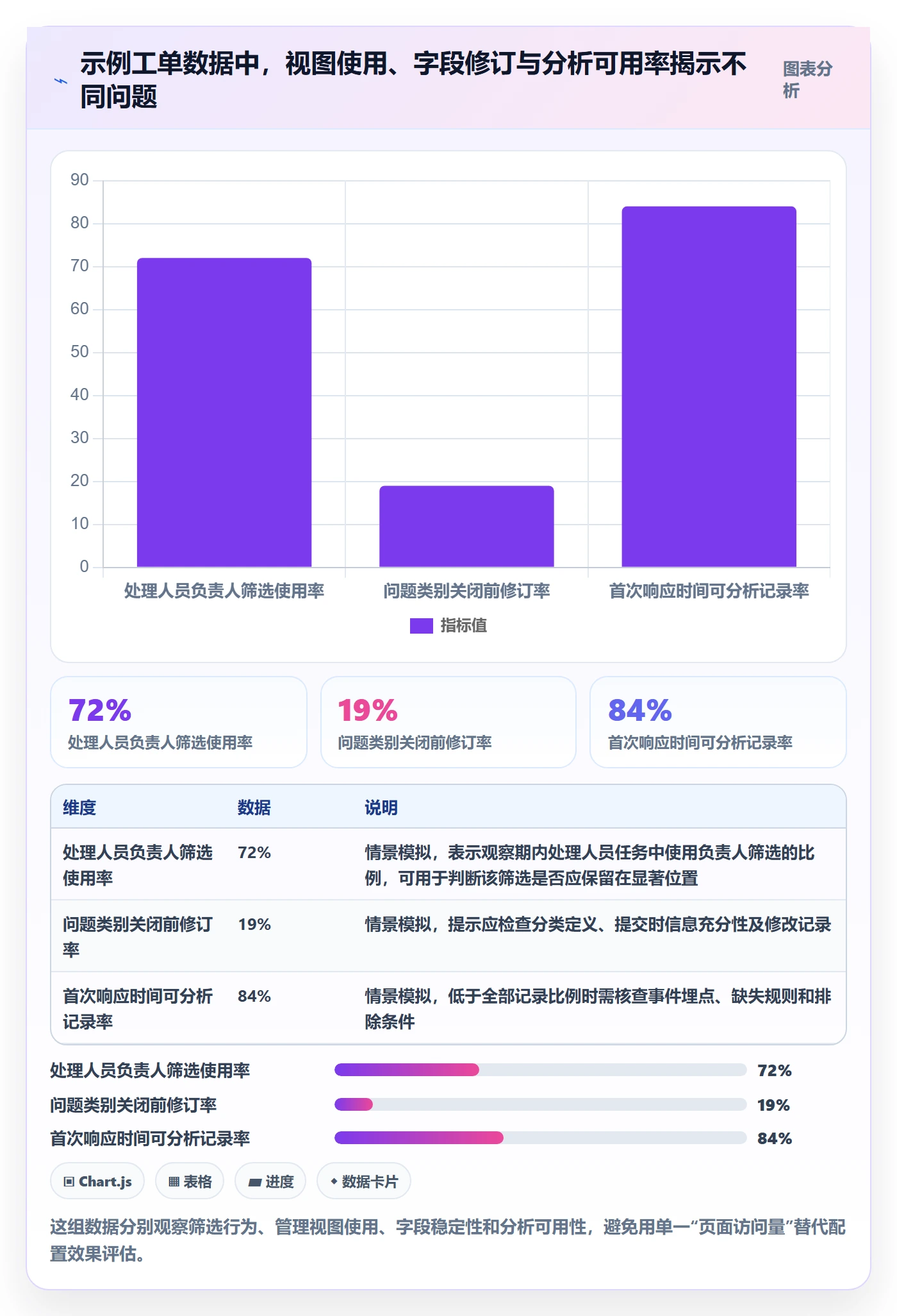 字段配置管理指南:产品经理如何做好列表视图,数据分析全流程
