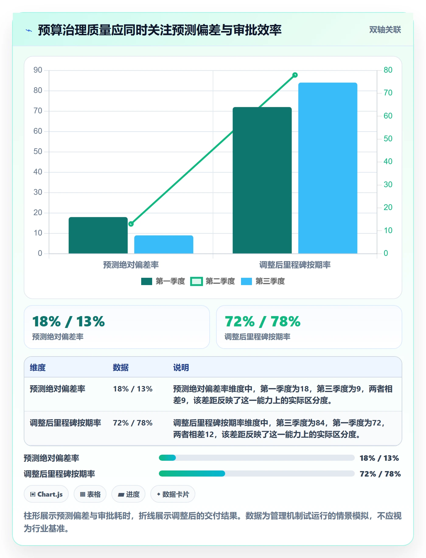 预算调整落地方案:PMO开展预算管理的数据分析案例解析