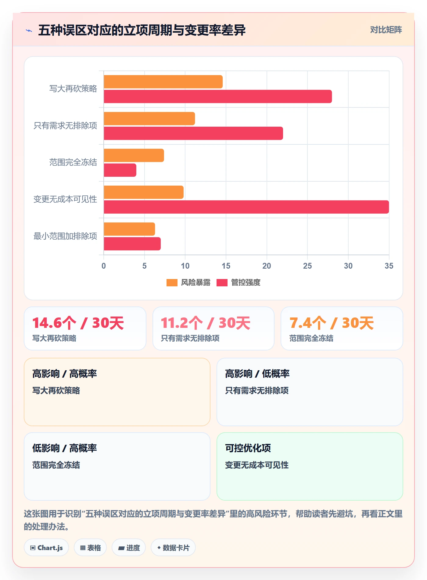 项目范围实操方法:研发团队提升项目立项效率的落地方案方法与模板