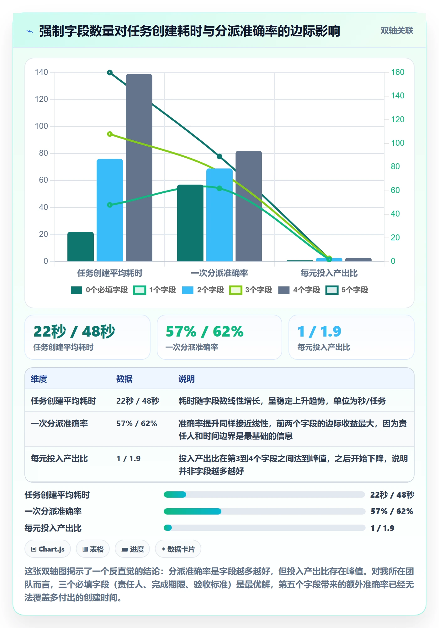 任务分派如何做好指派?实施团队最佳实践与操作步骤