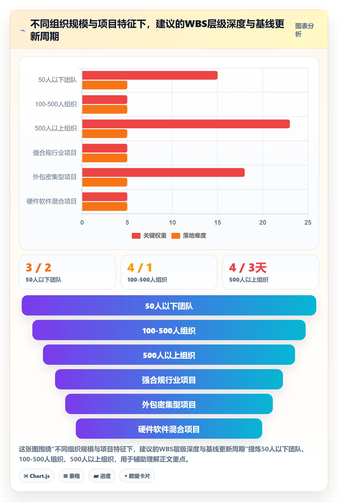 项目范围WBS教程：管理层实操方法，避坑指南