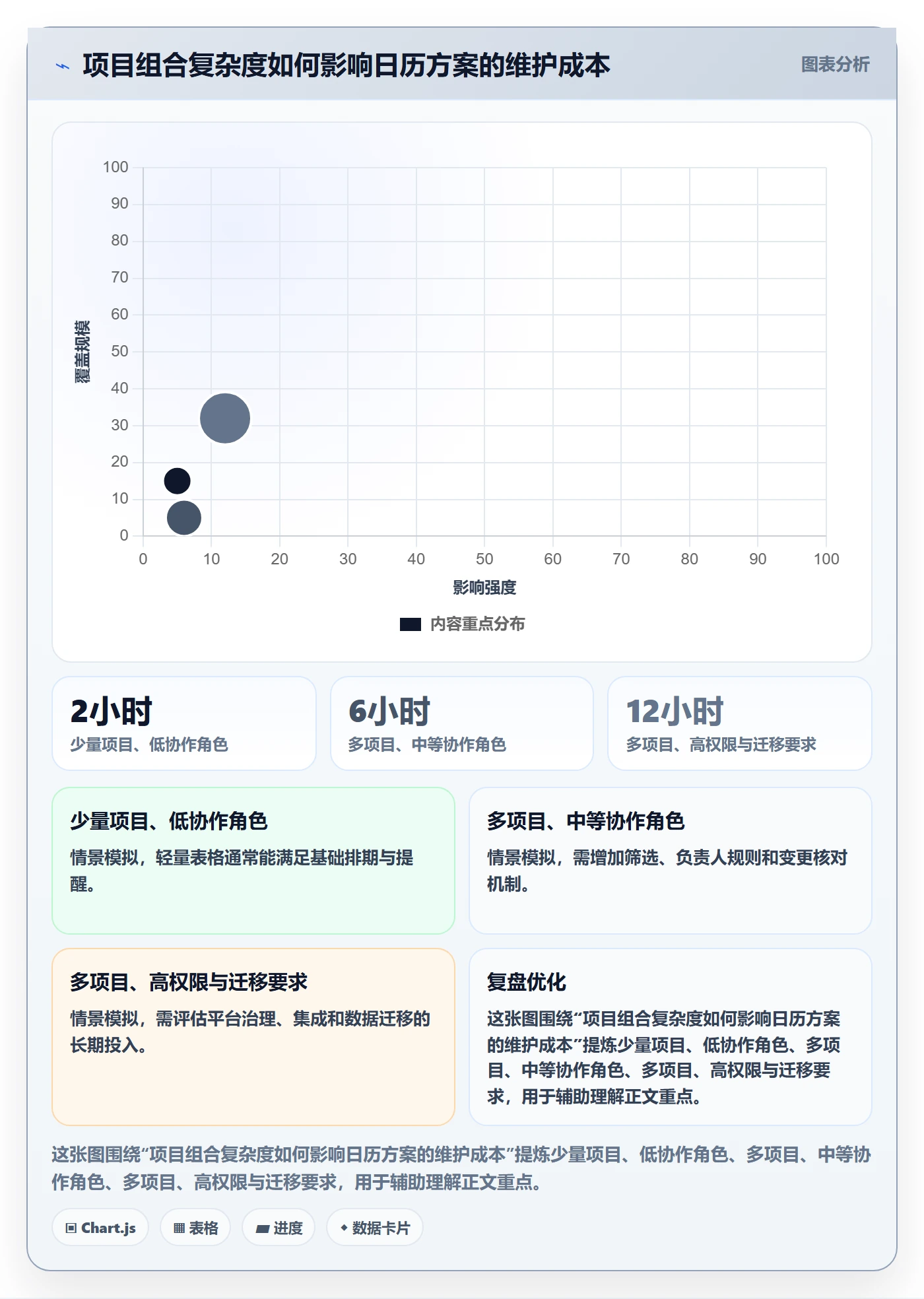 项目日历落地方案：实施团队开展日历视图的流程优化案例解析