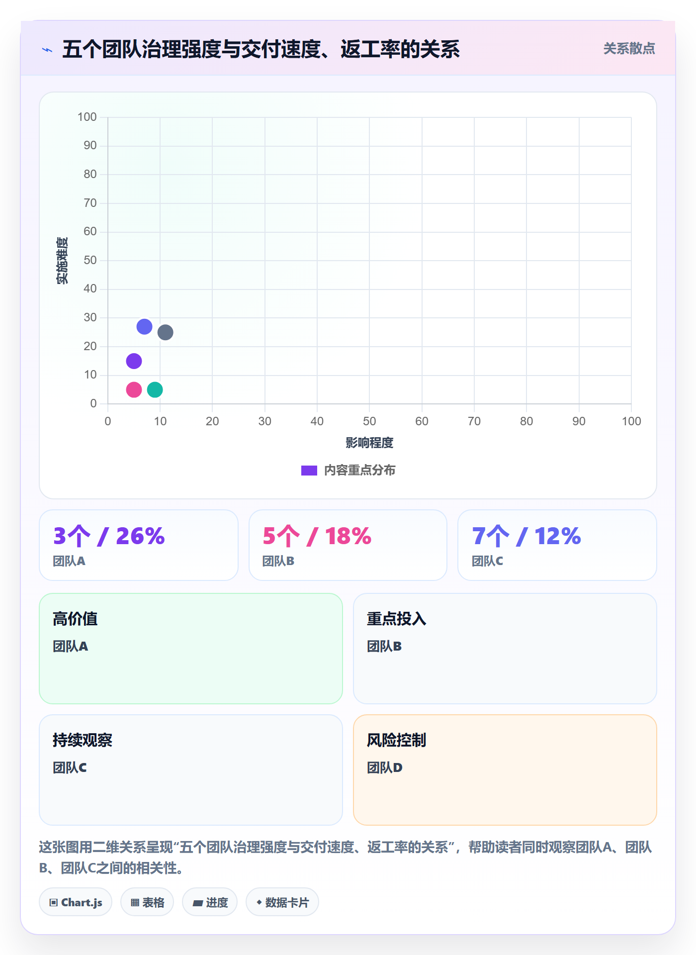 阶段负责人最佳实践:项目成员项目阶段流程优化,常见问题