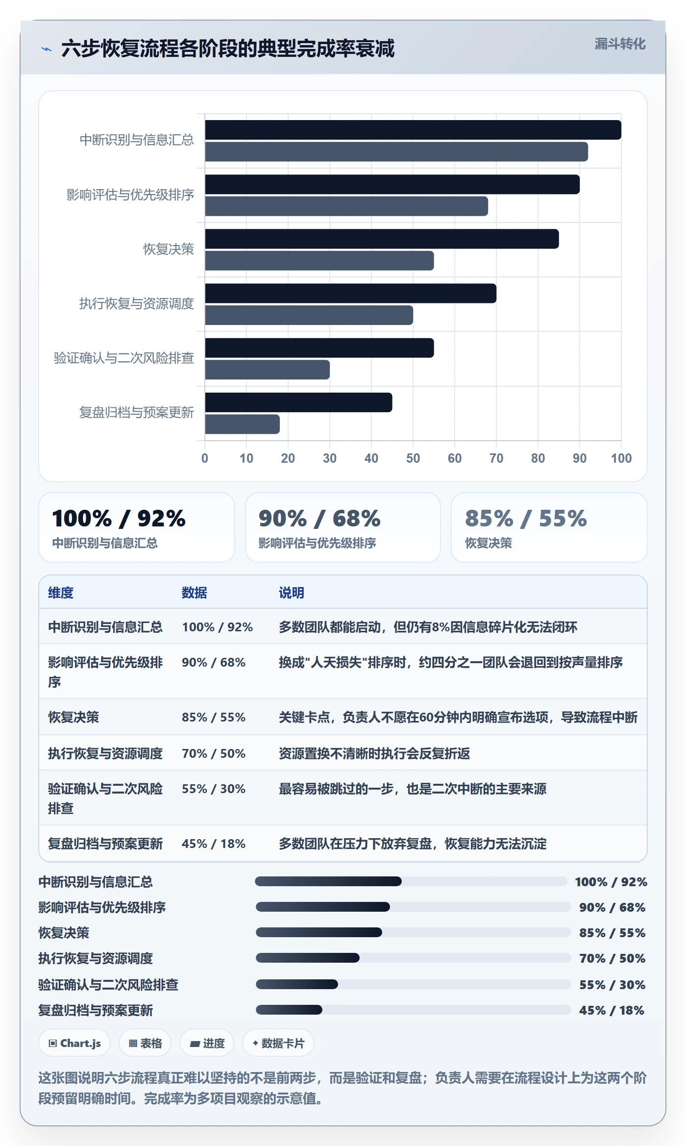 任务执行恢复全流程：项目负责人落地方案与一文讲清