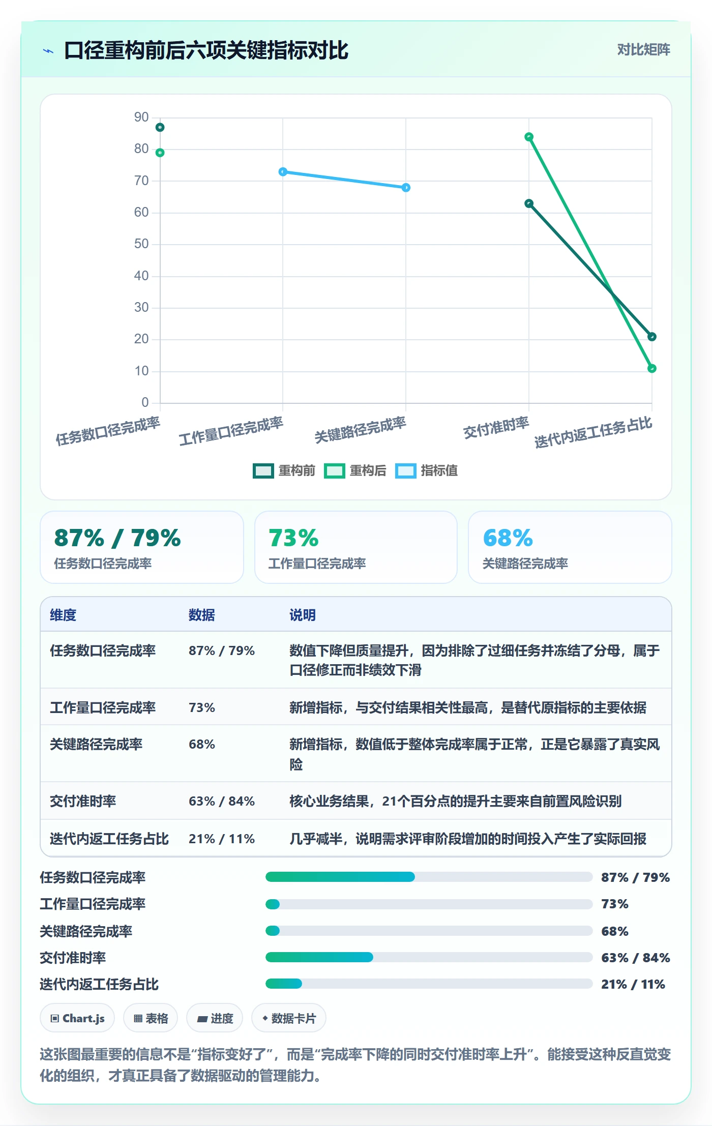 进度管理完成率教程:企业管理者数据分析,避坑指南