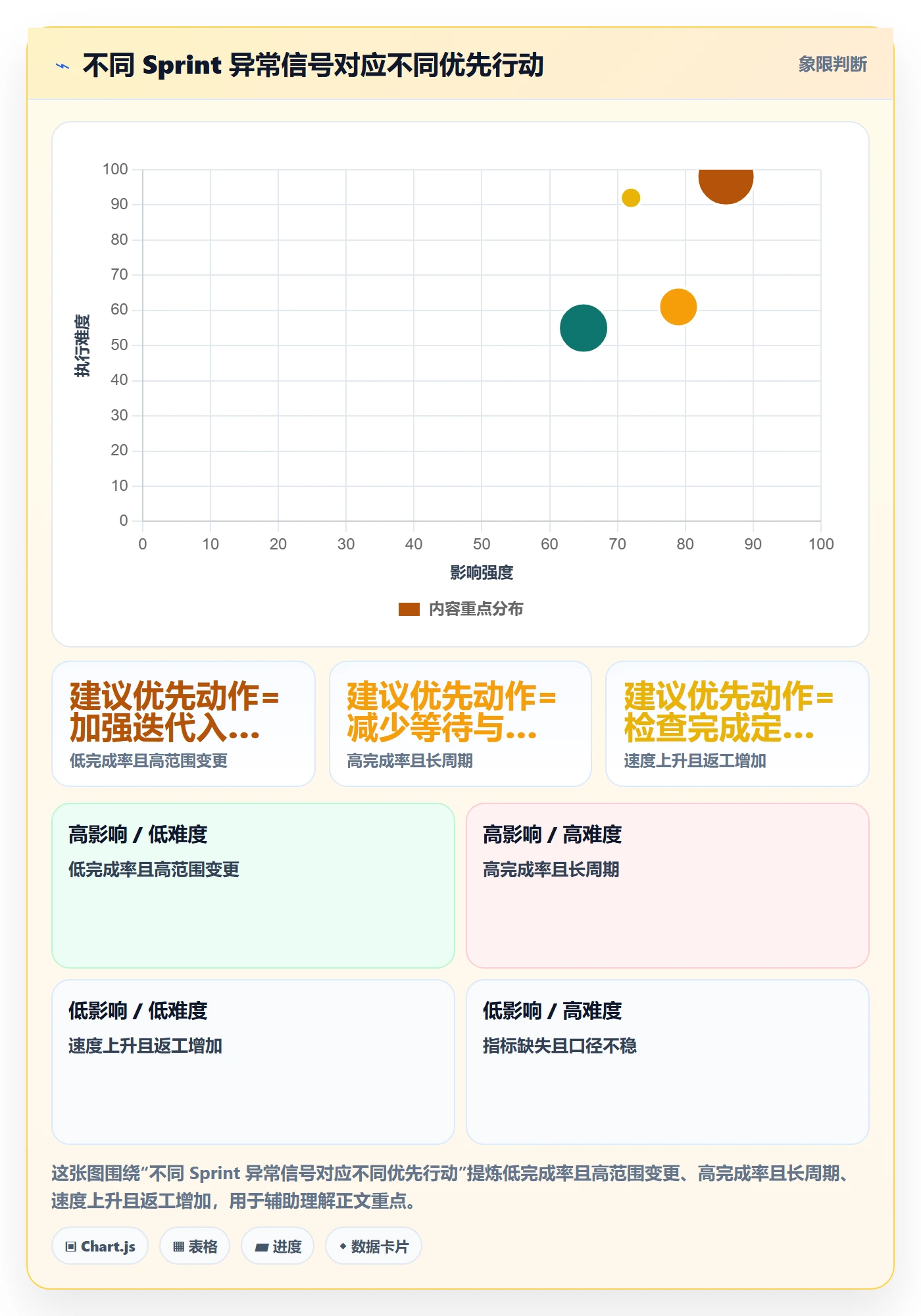 Sprint实操方法:产品经理提升敏捷项目效率的数据分析方法与模板