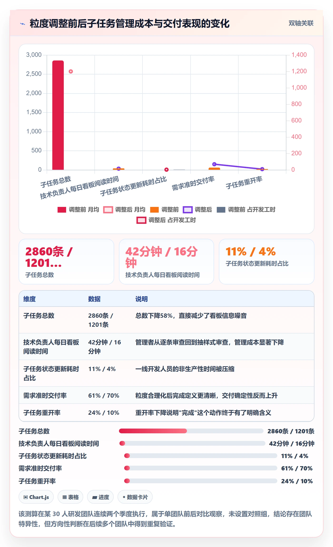 子任务落地方案：研发团队开展任务管理的制度设计案例解析