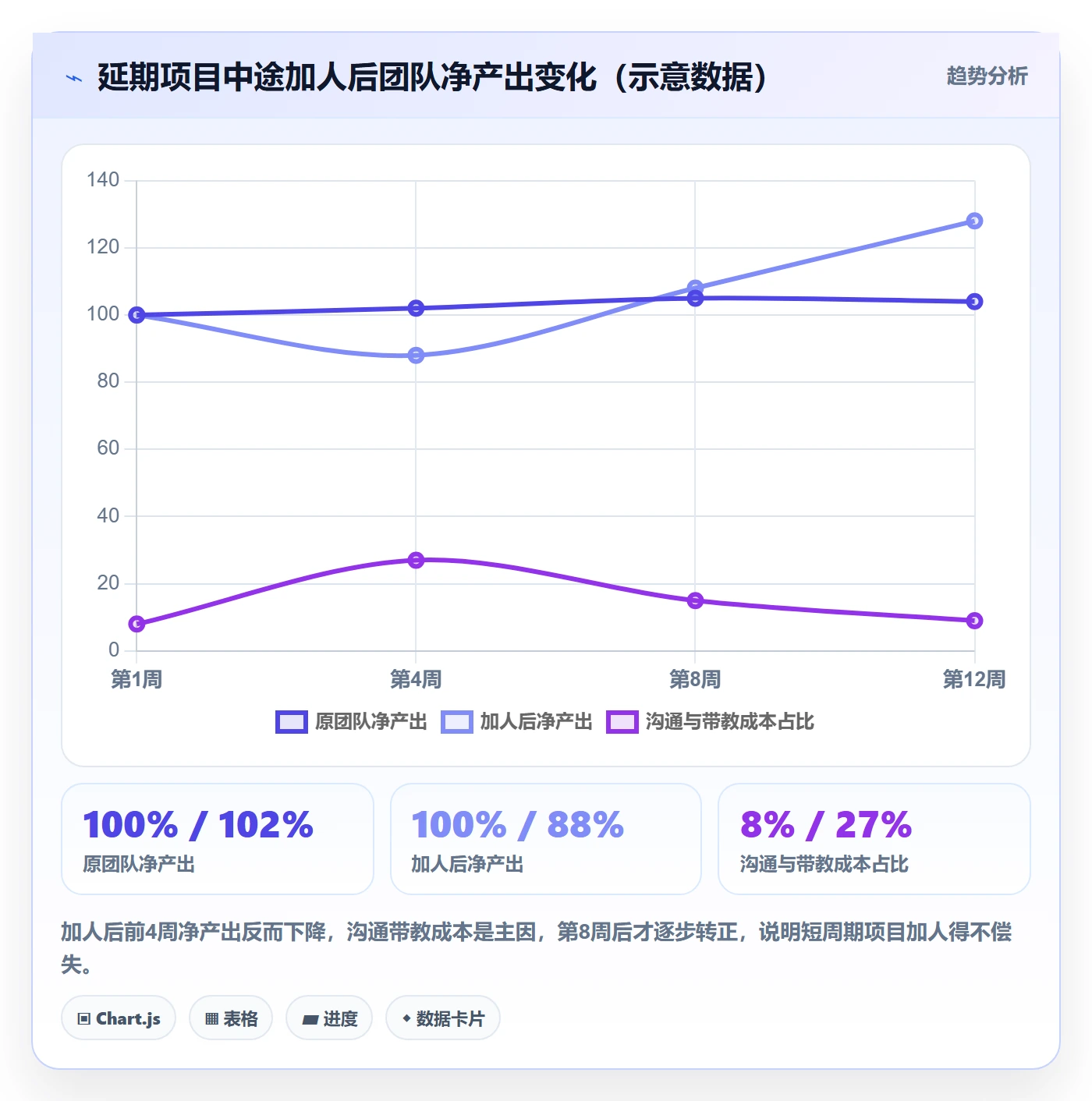延期管理延期教程:项目经理入门指南,避坑指南