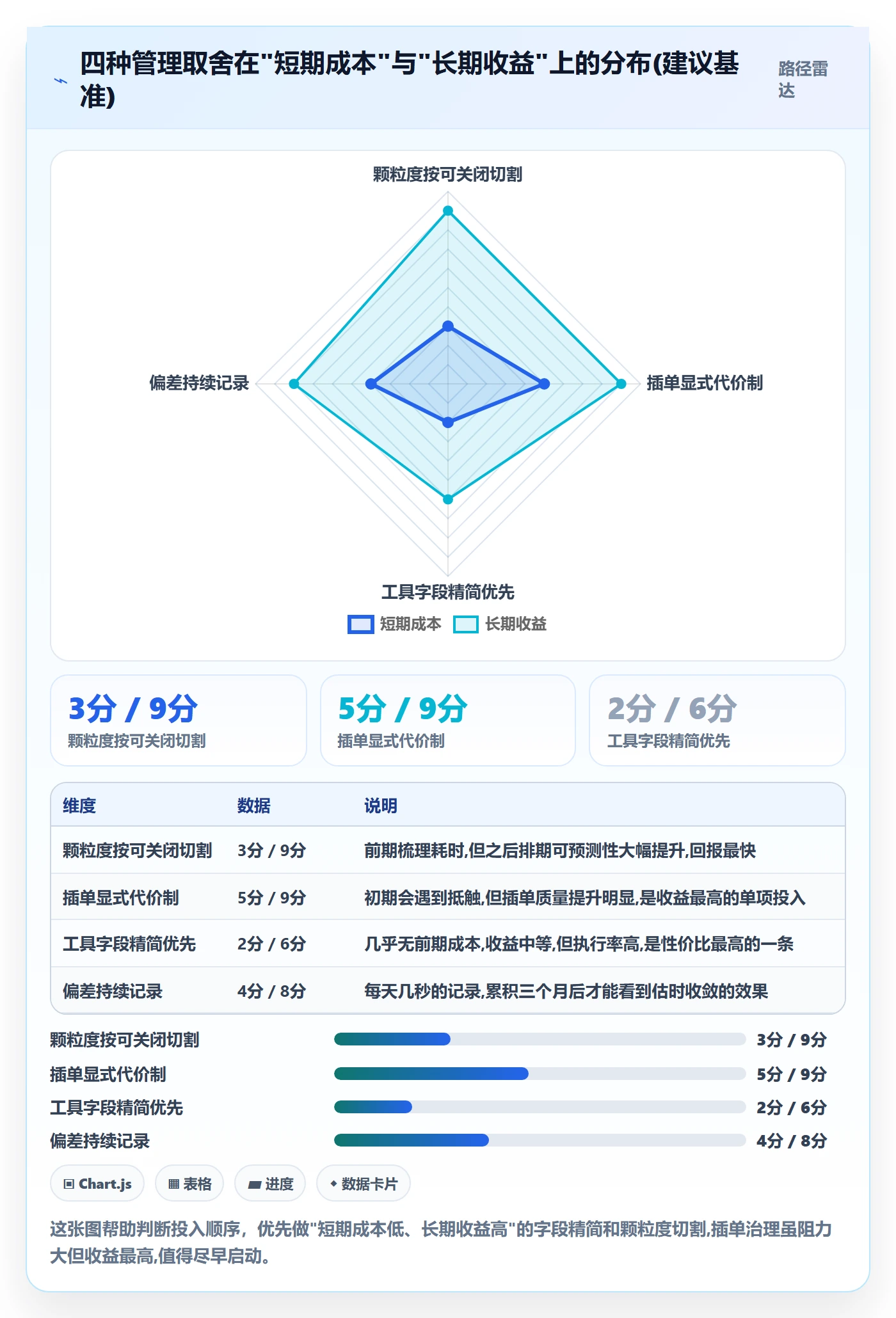 事项管理指南:实施团队如何做好任务管理,效率提升全流程
