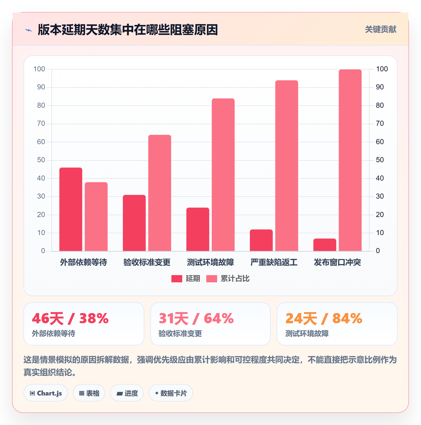 版本状态管理指南:项目成员如何做好版本管理,数据分析全流程