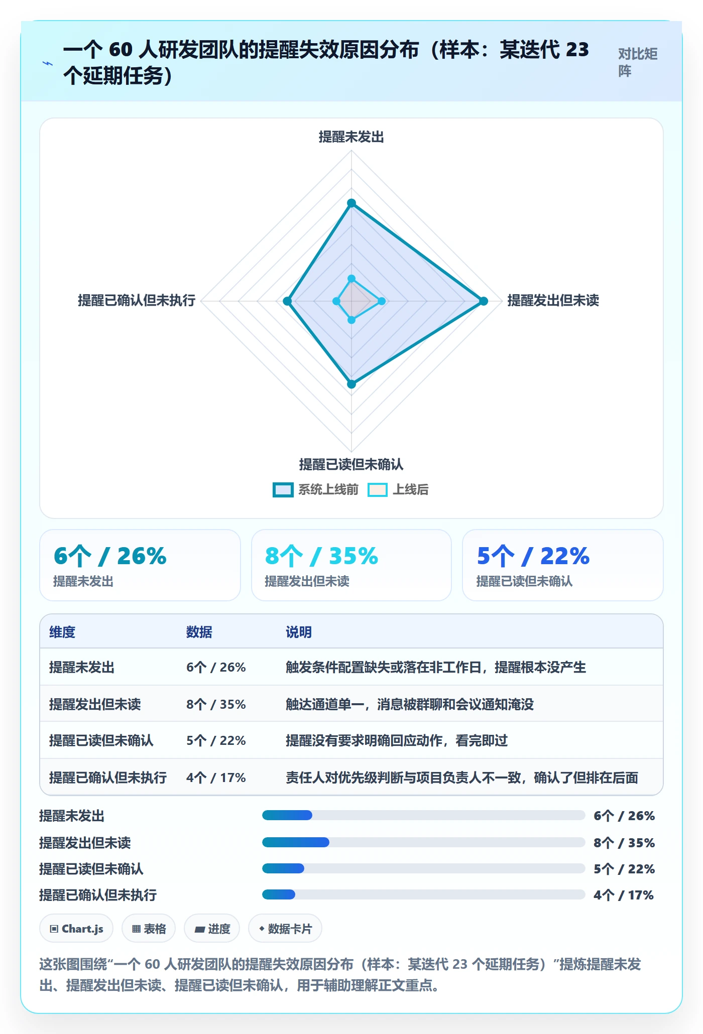 到期提醒怎么做？项目成员协同管理：任务提醒从0到1