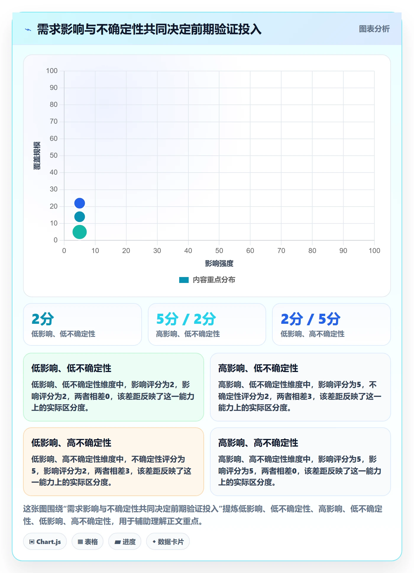 场景管理方法大全:研发团队产品需求入门指南落地清单