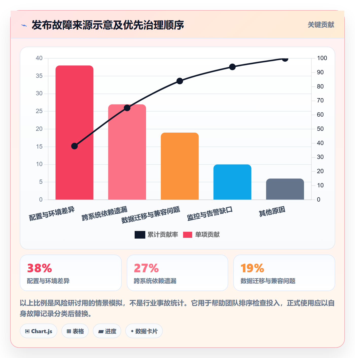 版本管理如何做好Release?跨部门团队风险控制与操作步骤