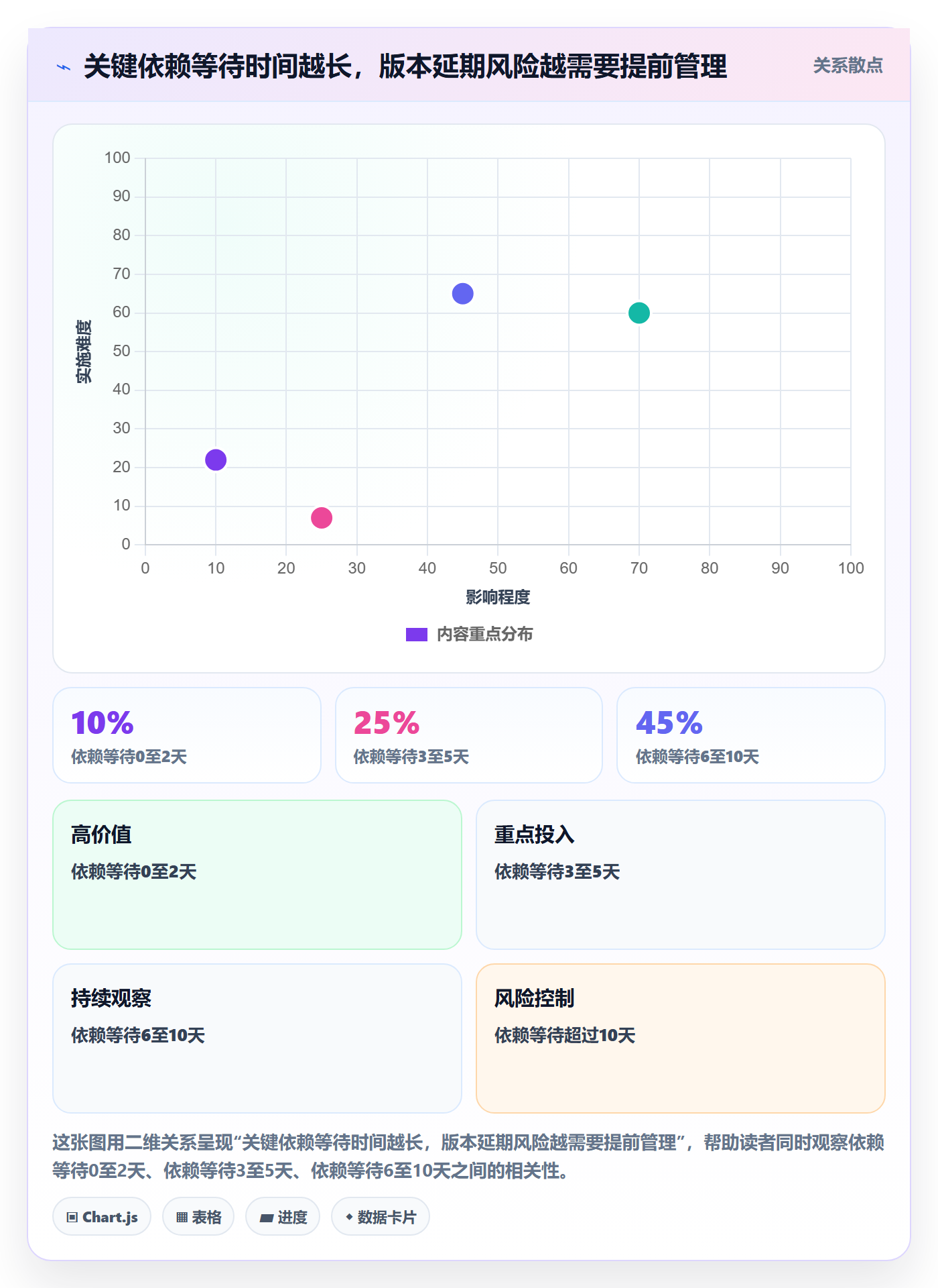 版本计划最佳实践:项目成员版本管理效率提升,常见问题