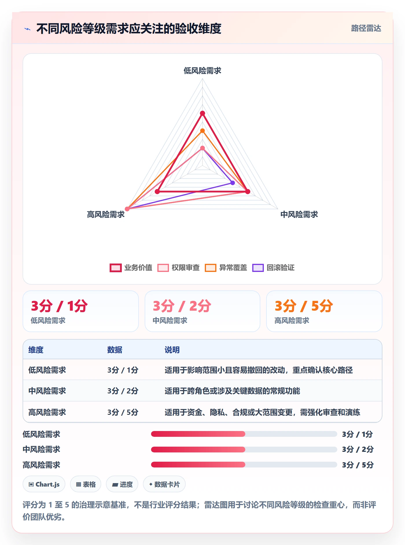 验收条件流程与规范：PMO产品需求流程优化关键指标