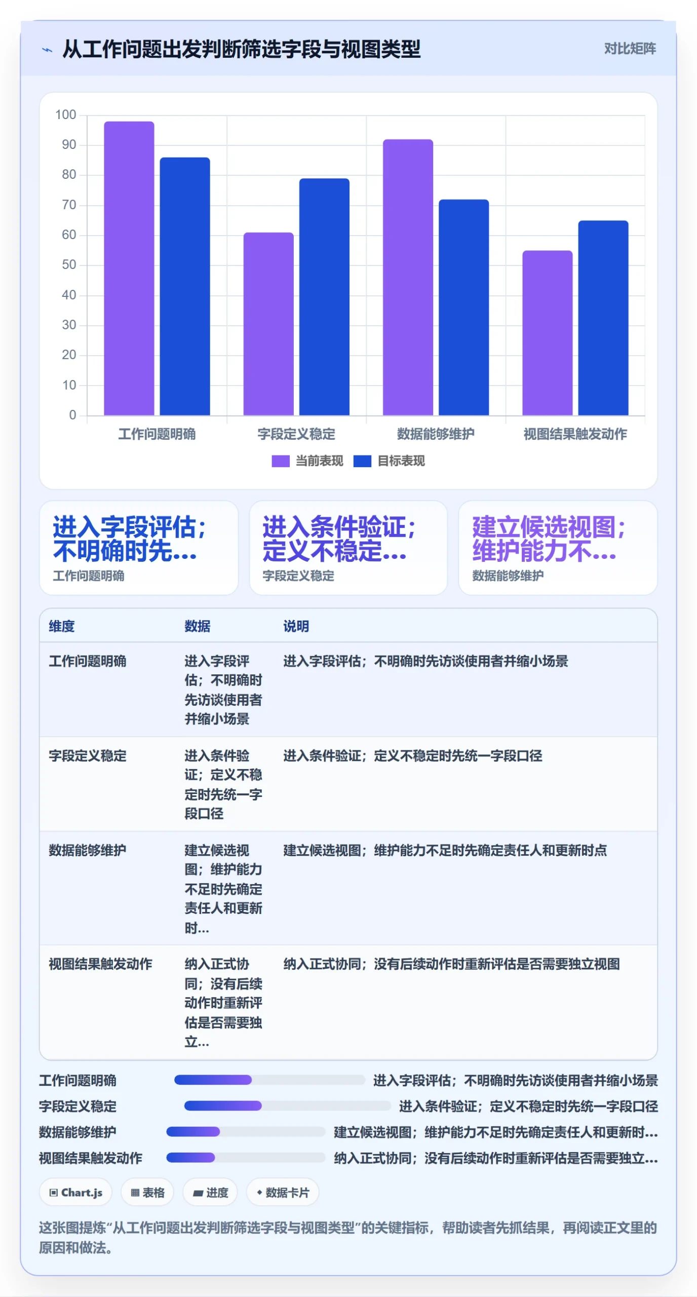列表视图如何做好筛选？实施团队协同管理与操作步骤
