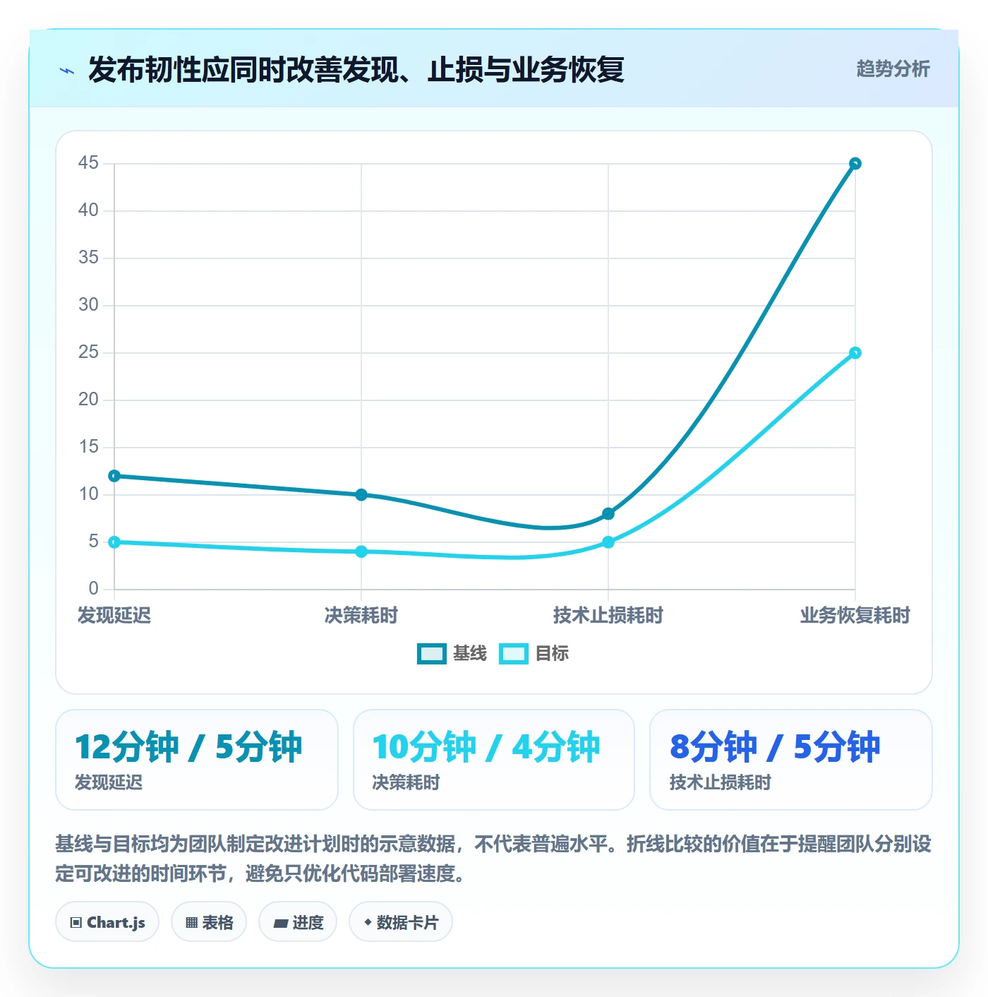 回滚最佳实践：产品经理发布管理最佳实践，常见问题
