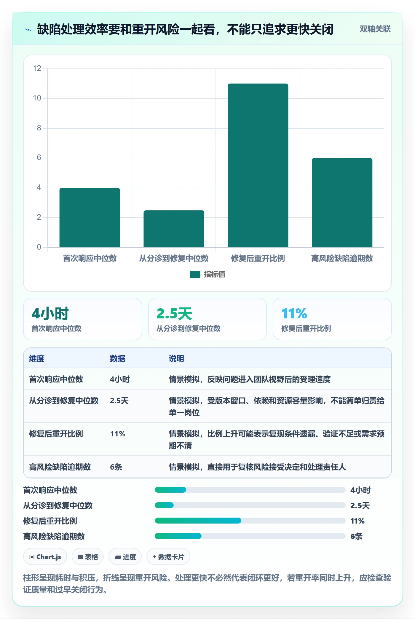Bug / 缺陷缺陷教程:产品经理最佳实践,避坑指南