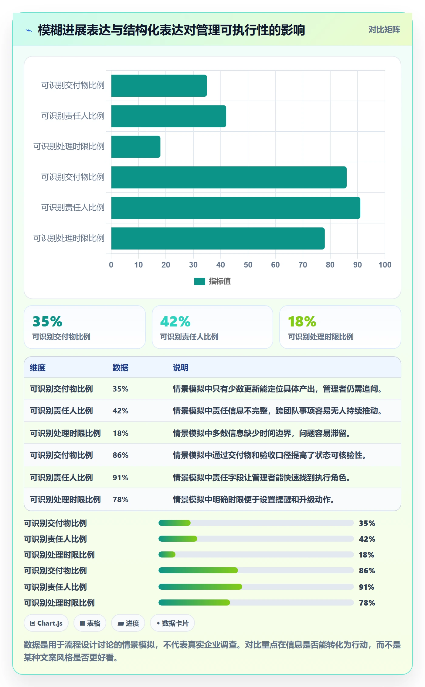 每日进展最佳实践:企业管理者进度跟踪风险控制,常见问题