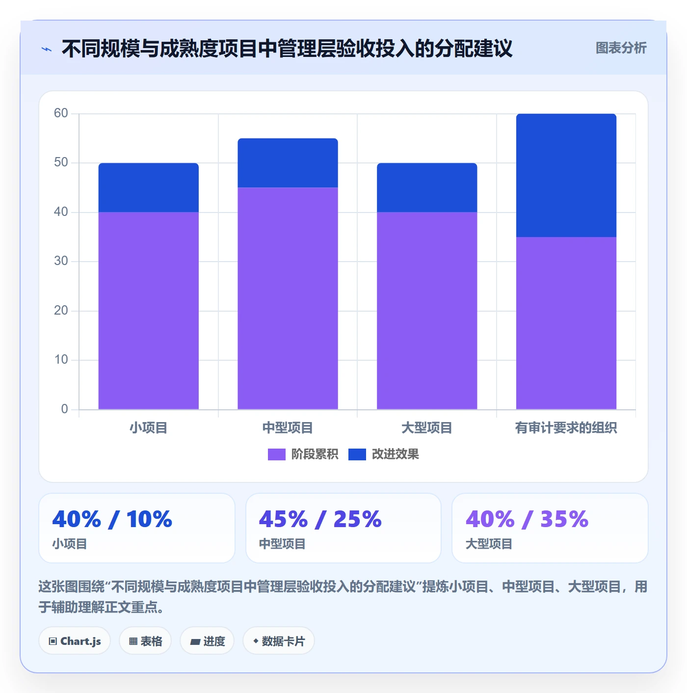 验收标准流程与规范:管理层项目目标实操方法关键指标