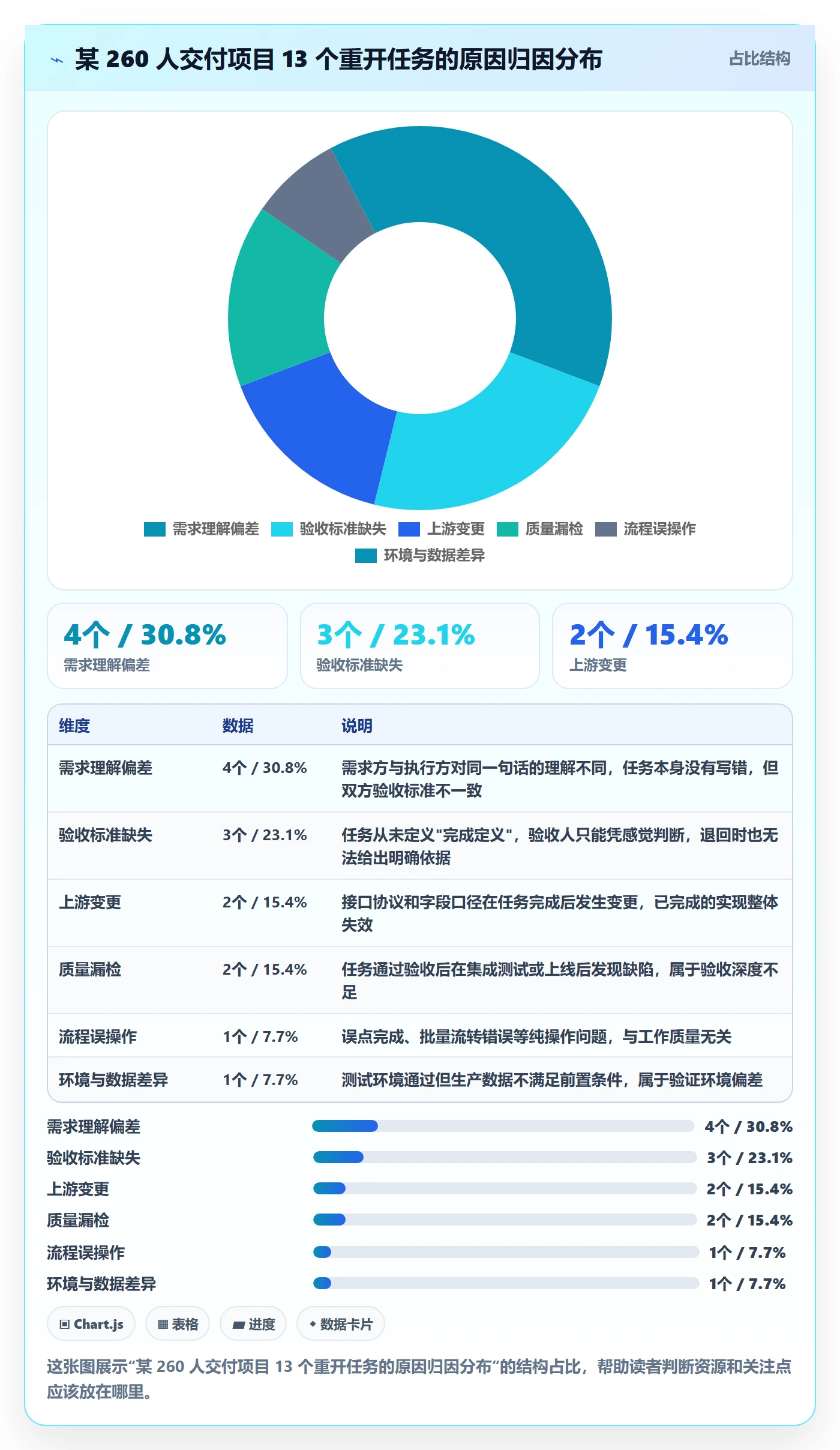 任务执行如何做好重开?项目经理流程优化与操作步骤