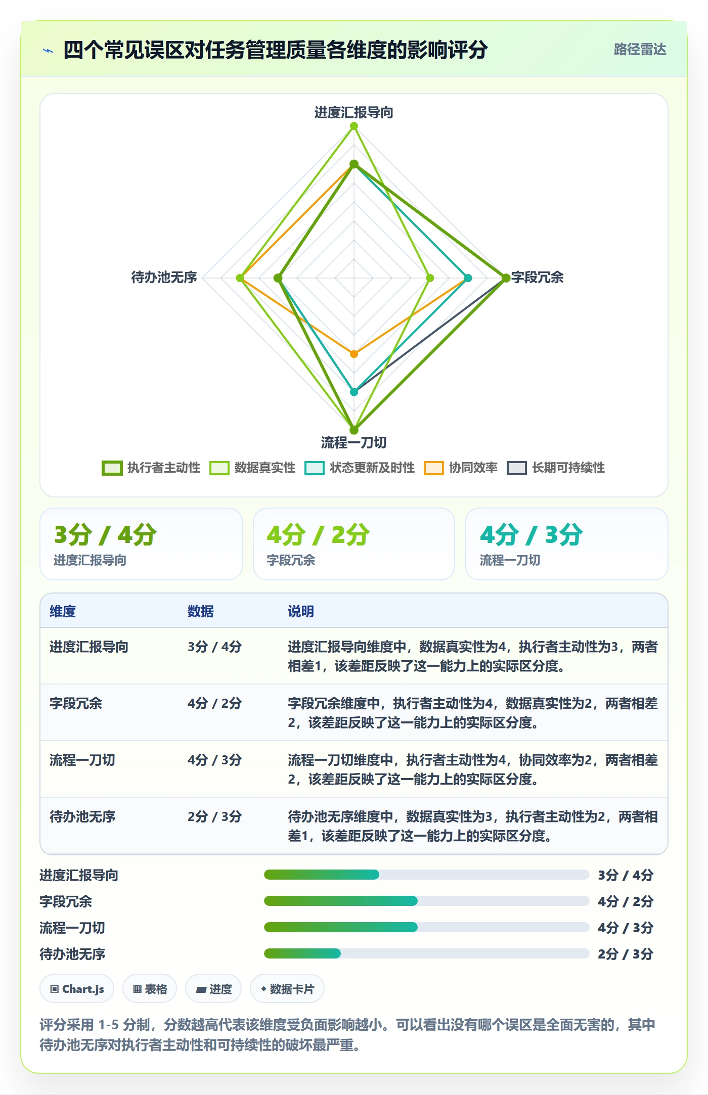 任务管理如何做好事项?研发团队协同管理与操作步骤