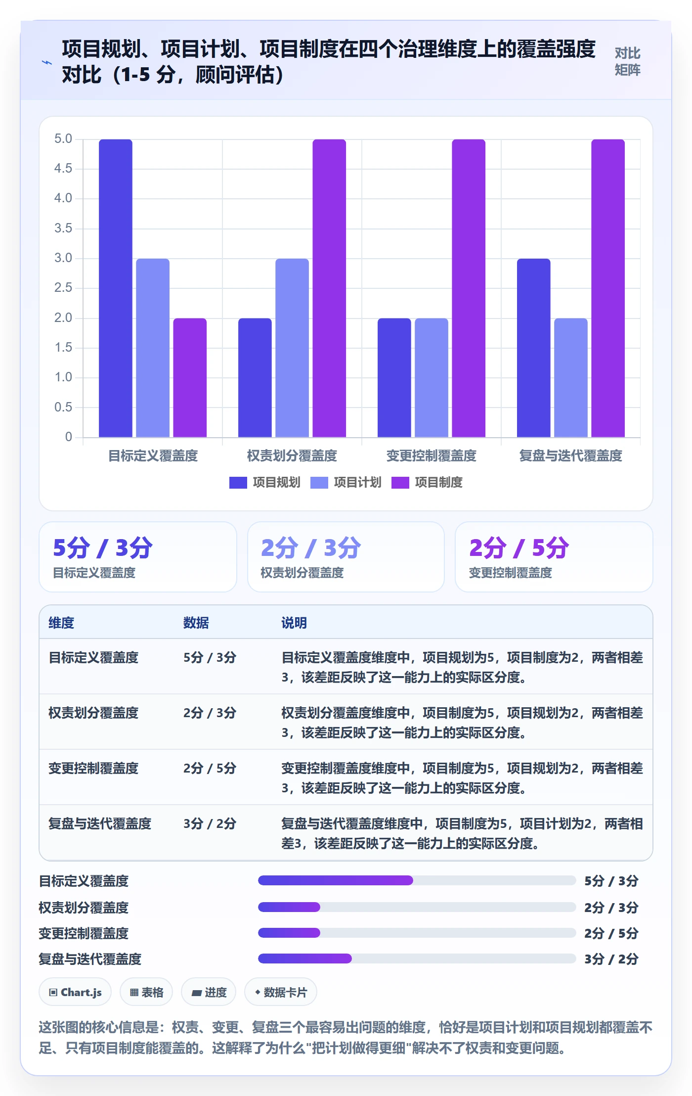 项目计划怎么做?企业管理者制度设计:项目规划从0到1
