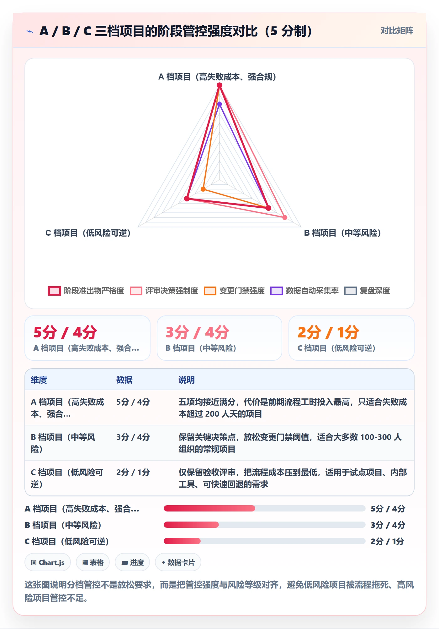 项目阶段项目阶段教程:项目负责人流程优化,避坑指南
