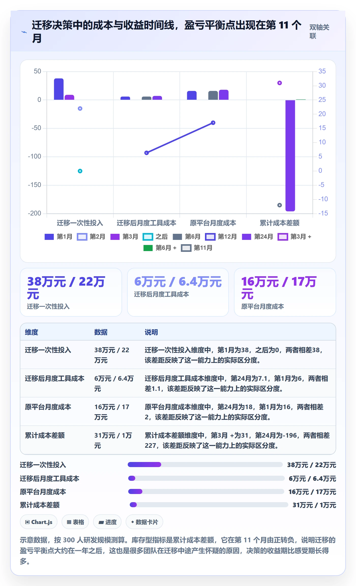 任务拆分怎么做？研发团队风险控制：任务管理从0到1