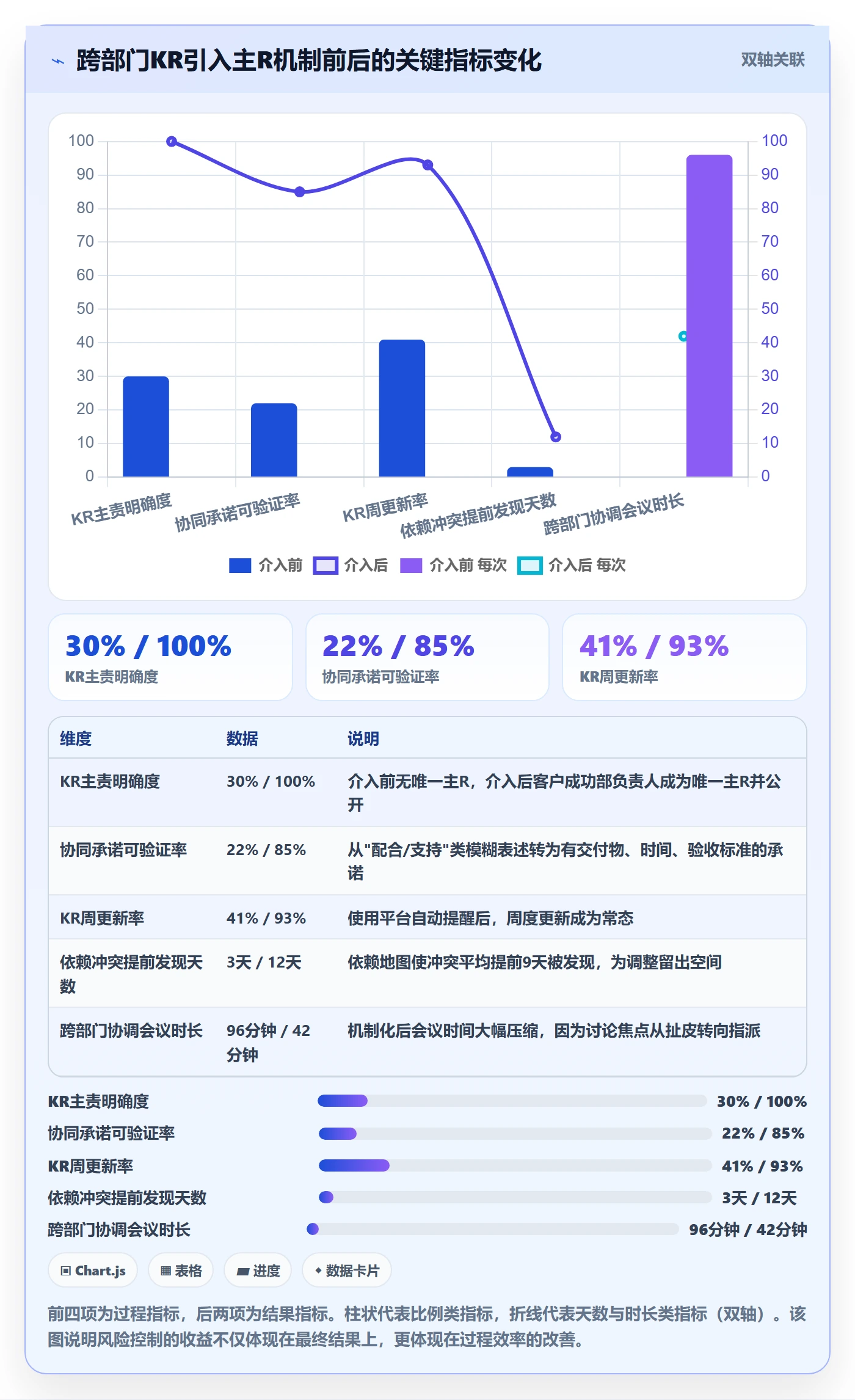 项目目标关键结果教程:跨部门团队风险控制,避坑指南