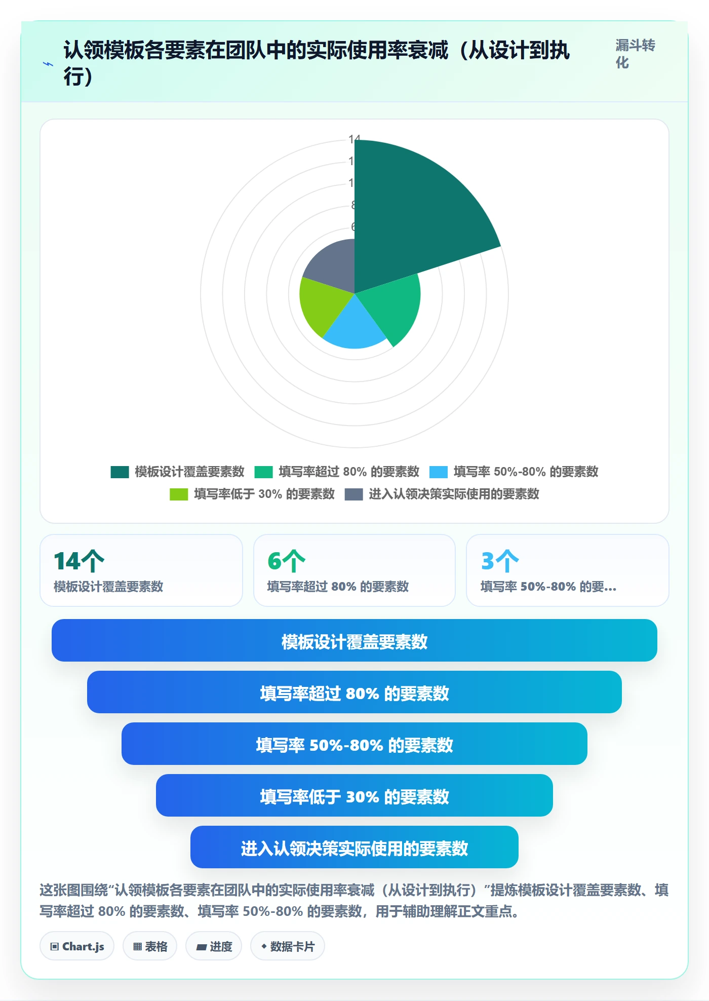认领实操方法:项目成员提升任务分派效率的实操方法方法与模板