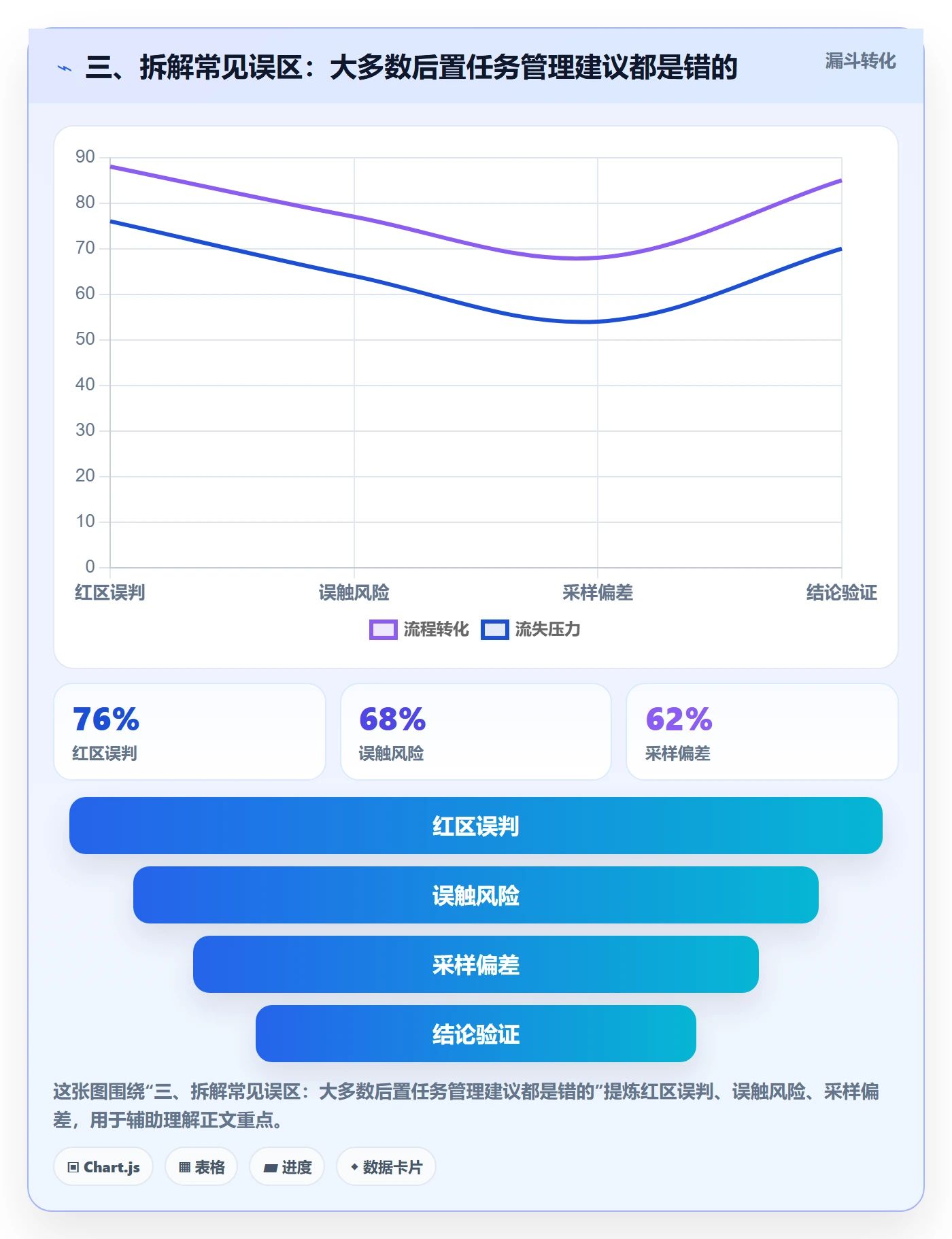三、拆解常见误区:大多数后置任务管理建议都是错的
