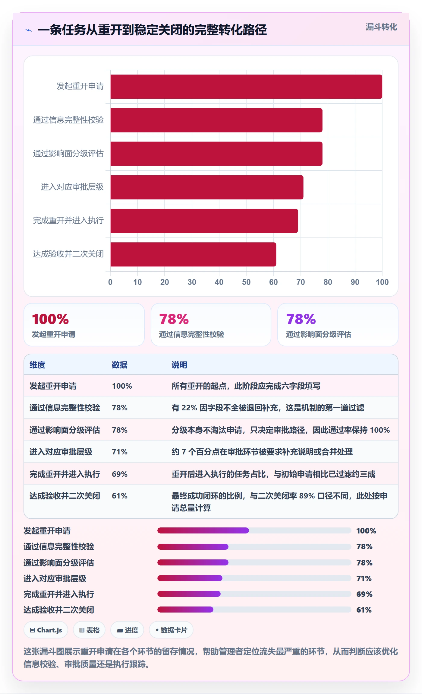 任务执行如何做好重开？管理层效率提升与操作步骤