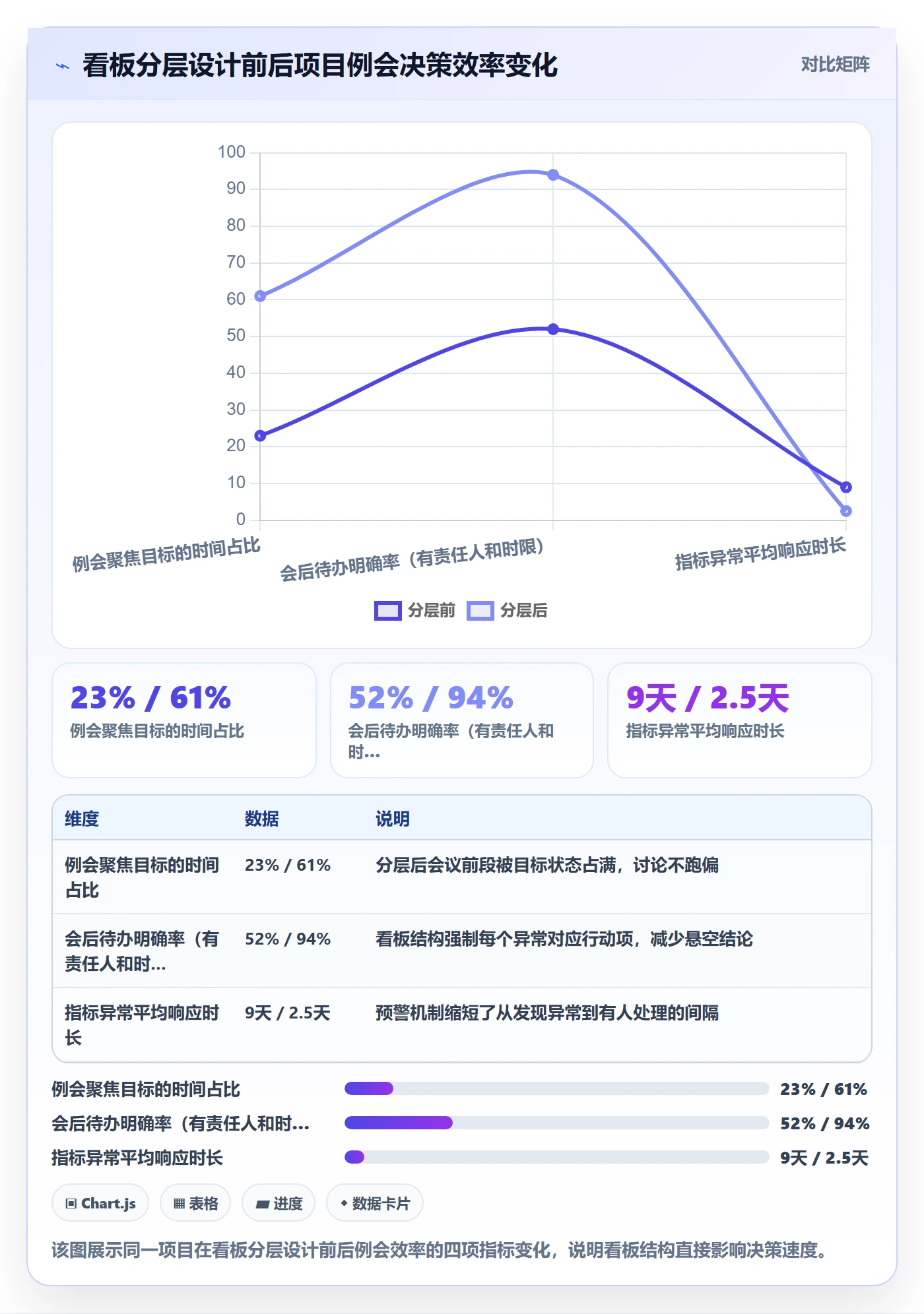 成功标准实操方法:项目负责人提升项目目标效率的数据分析方法与模板