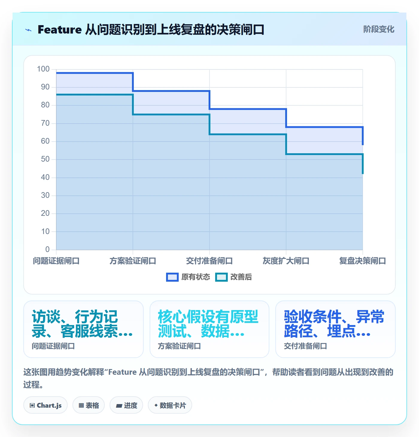 Feature落地方案：研发团队开展产品需求的入门指南案例解析